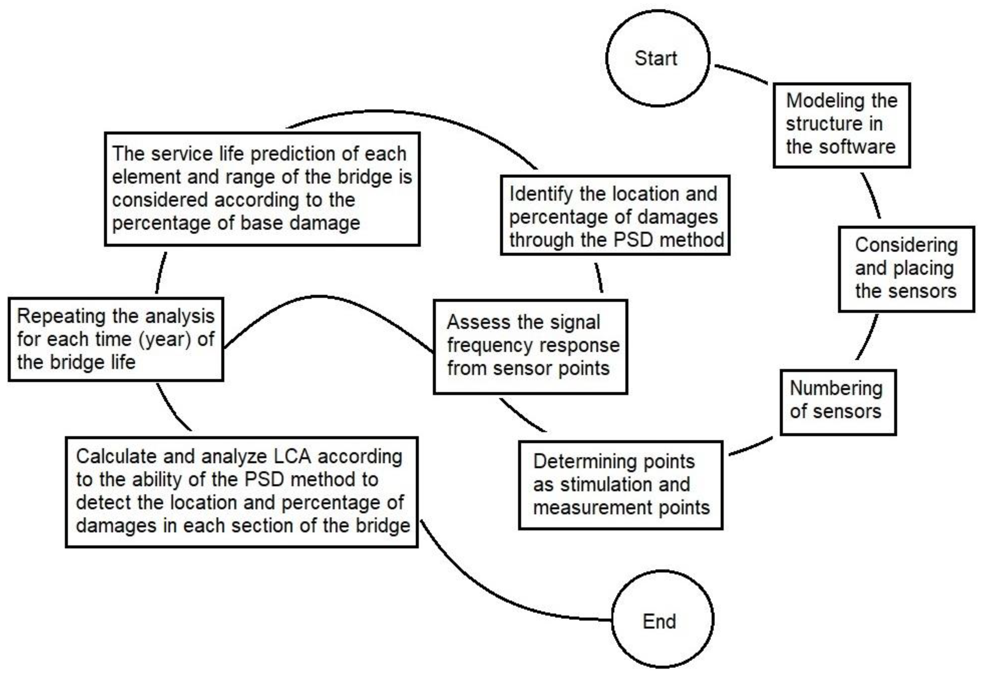 Jmse 11 01656 g002 Jmse 11 01656 g002