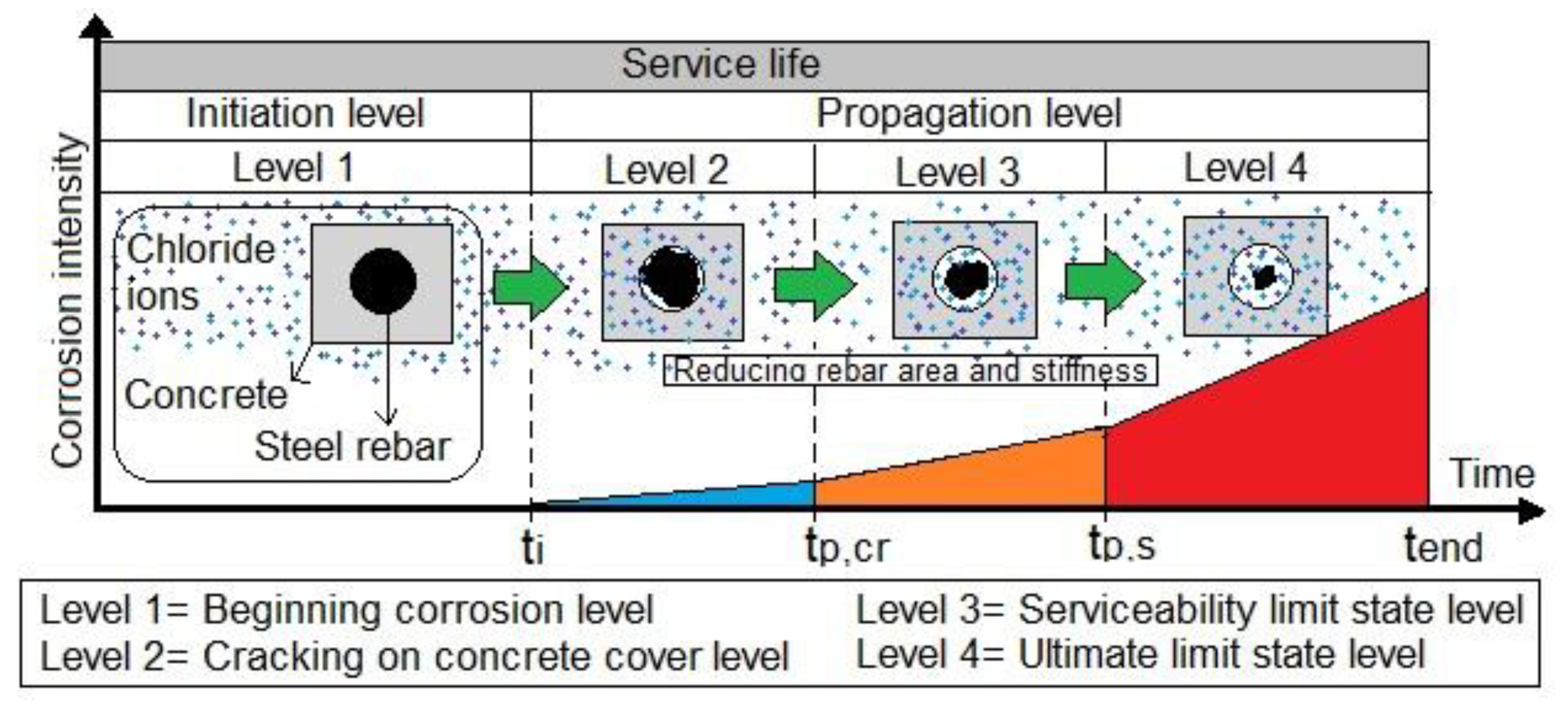 Jmse 11 01656 g003 Jmse 11 01656 g003