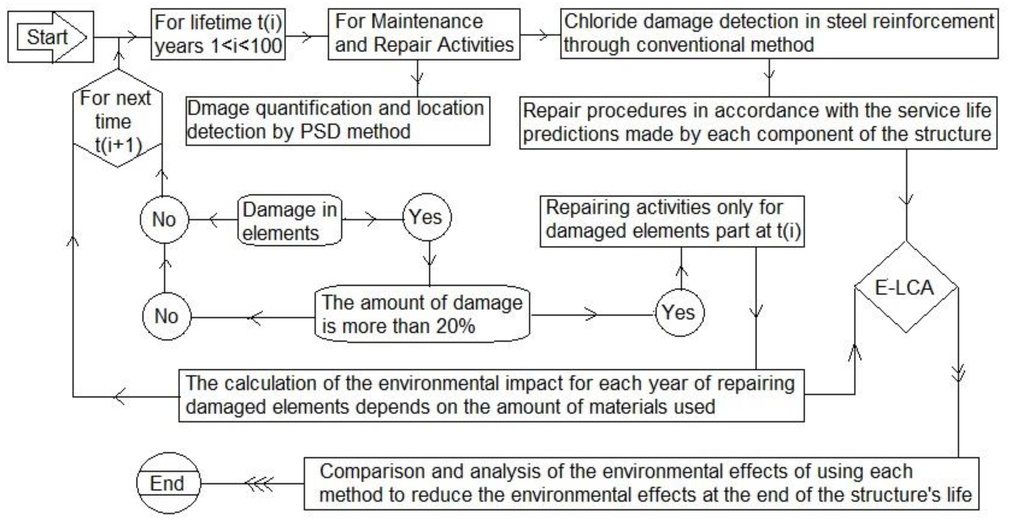 Jmse 11 01656 g010 Jmse 11 01656 g010