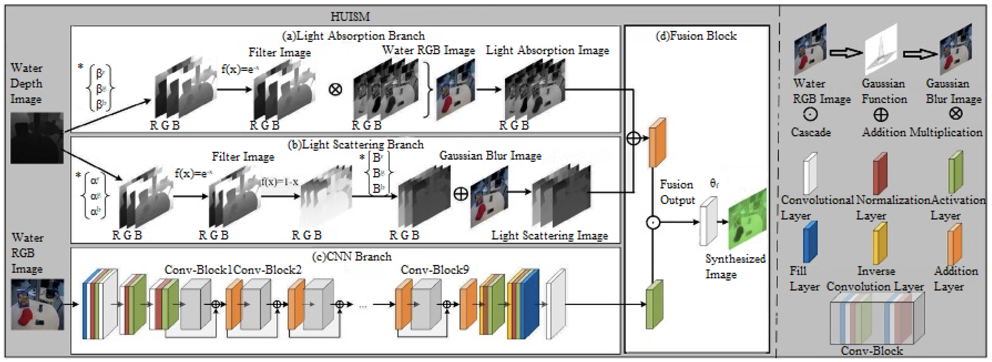 JMSE | Free Full-Text | Underwater Image Enhancement Based on Hybrid ...