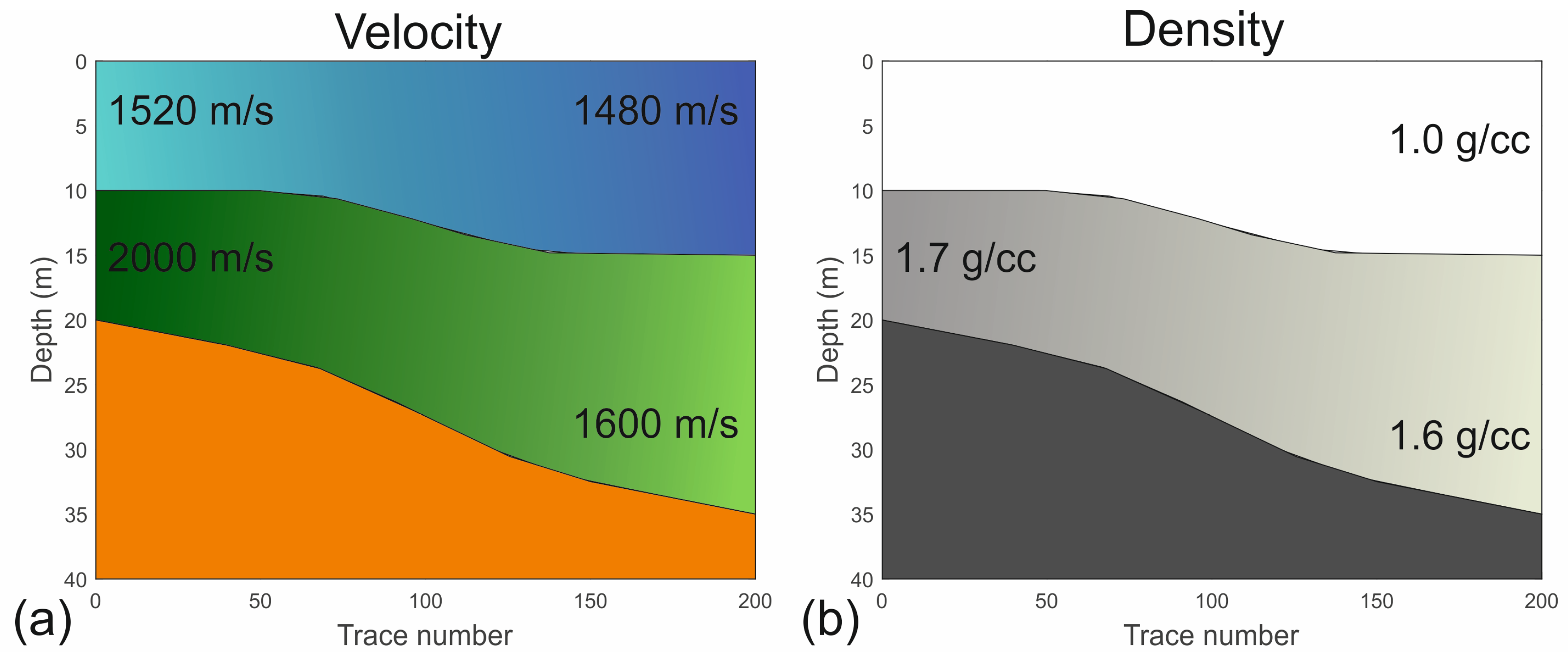 JMSE Free FullText Sea Floor Characterization by Multiples