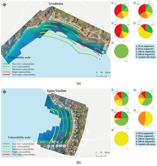 Impact of Spatial Segmentation on the Assessment of Coastal ...