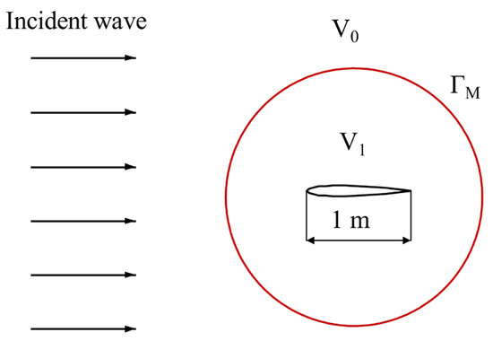 A Coupled Overlapping Finite Element Method for Analyzing
