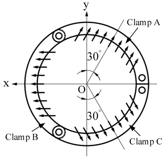 JMSE Free FullText Mechanical Behavior and Sealing Performance