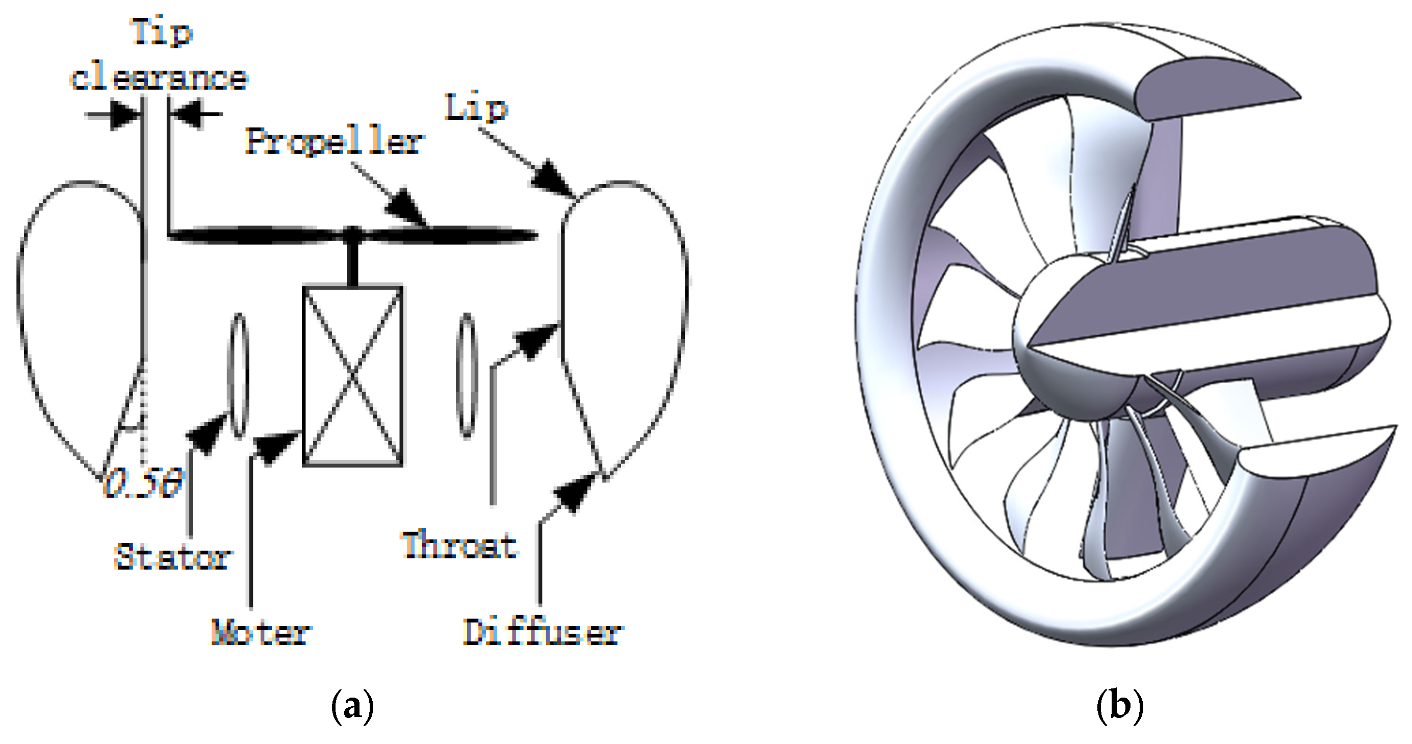 JMSE Free FullText Research on Aerodynamic Characteristics of a