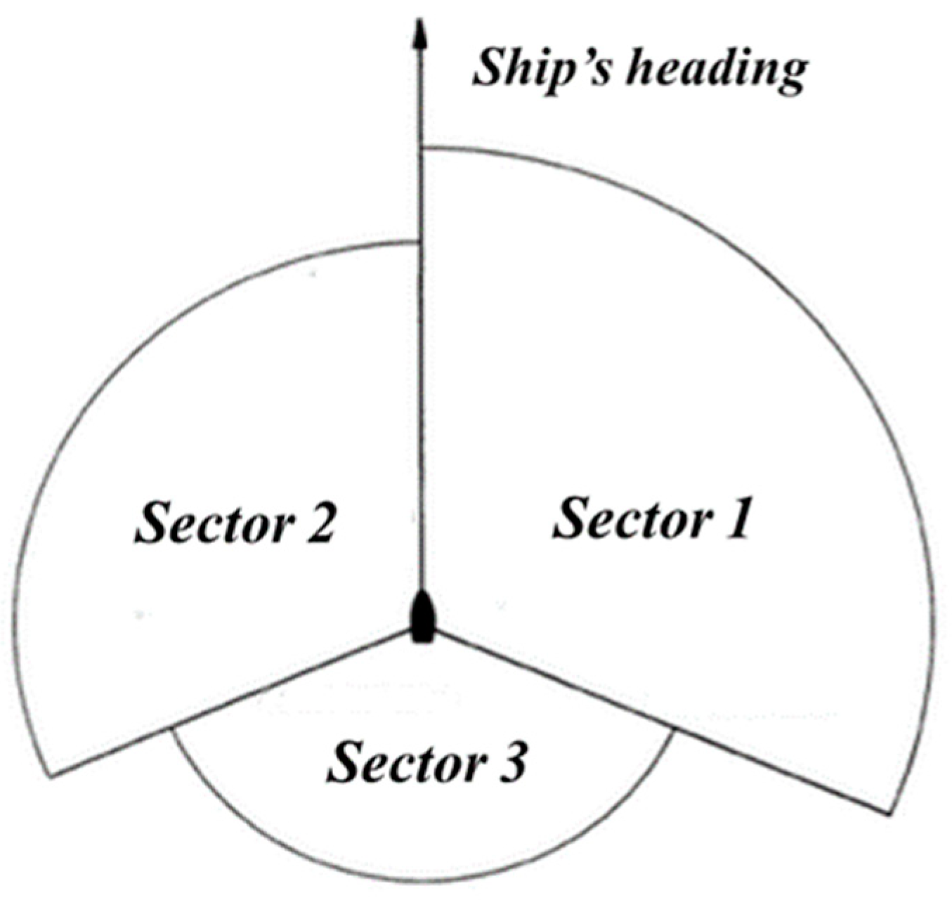 Jmse 11 01724 g001 Jmse 11 01724 g001