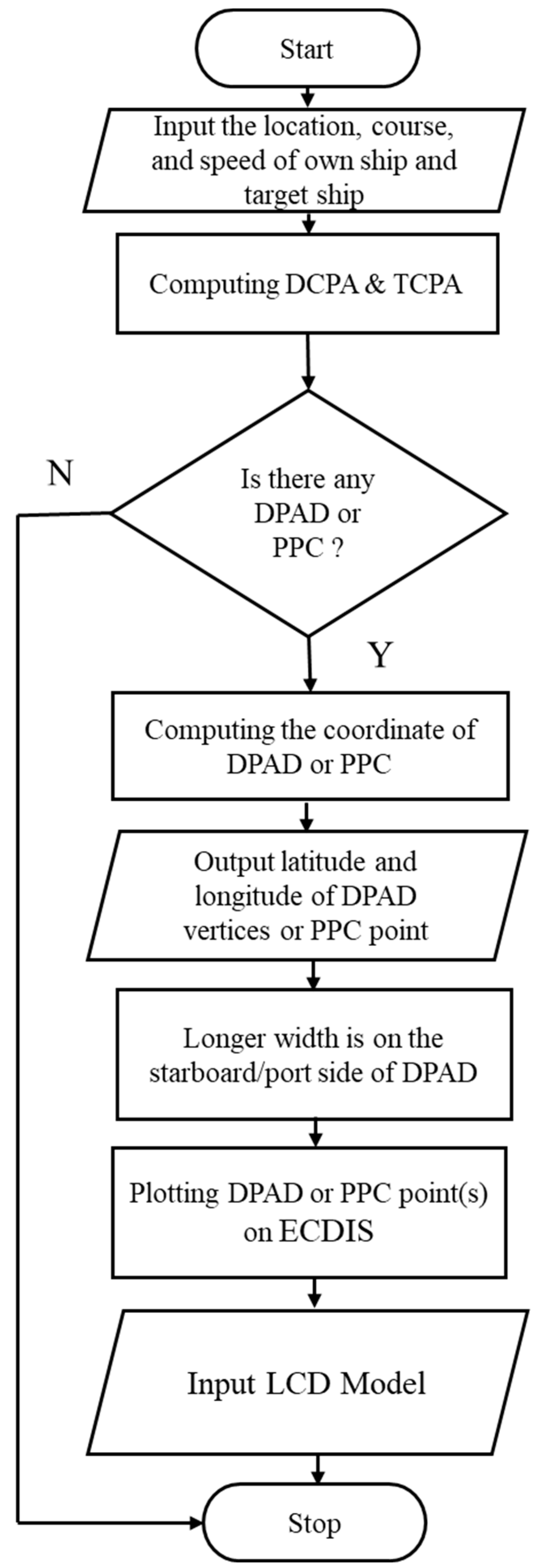 Jmse 11 01724 g003 Jmse 11 01724 g003