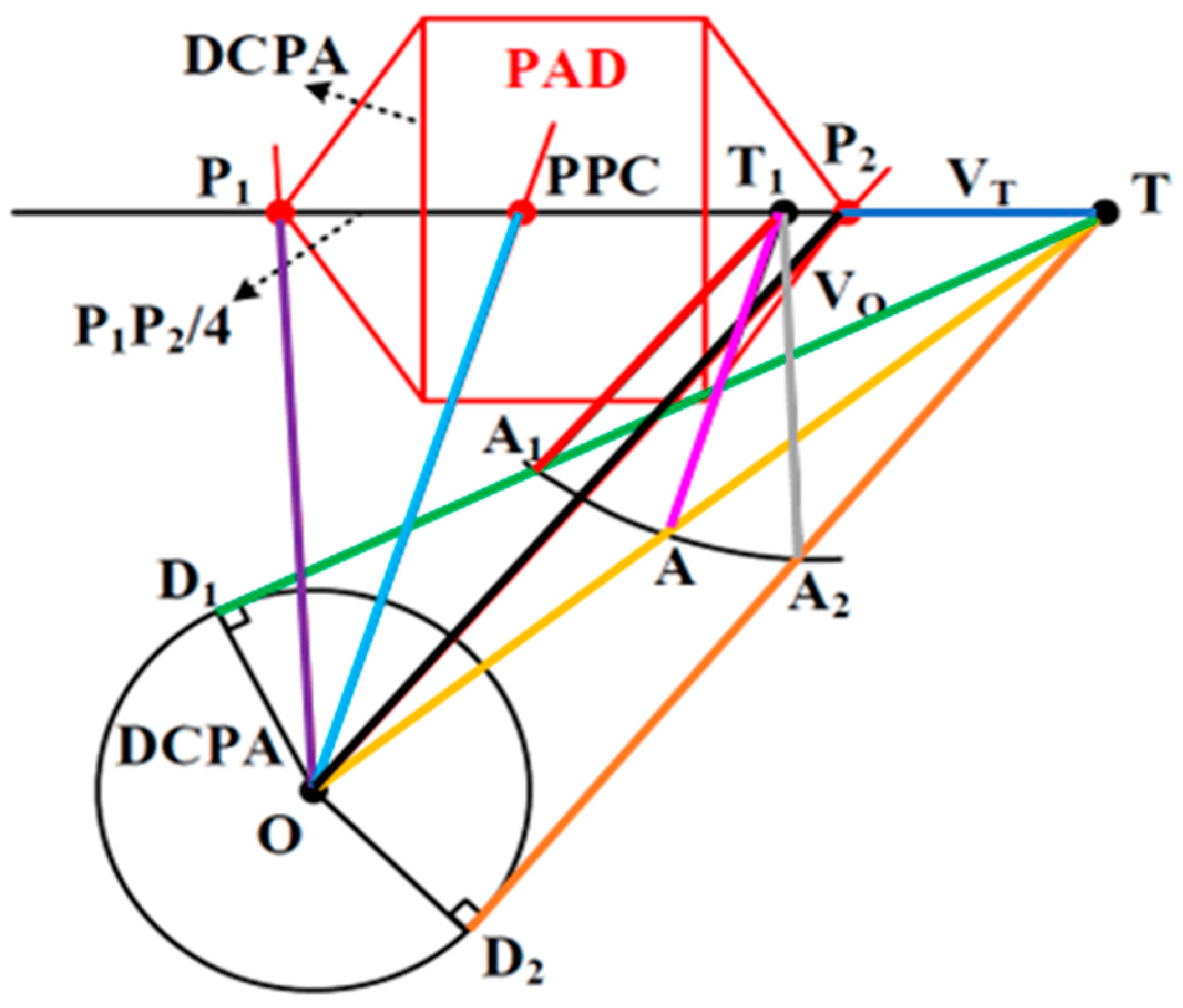 Jmse 11 01724 g007 Jmse 11 01724 g007