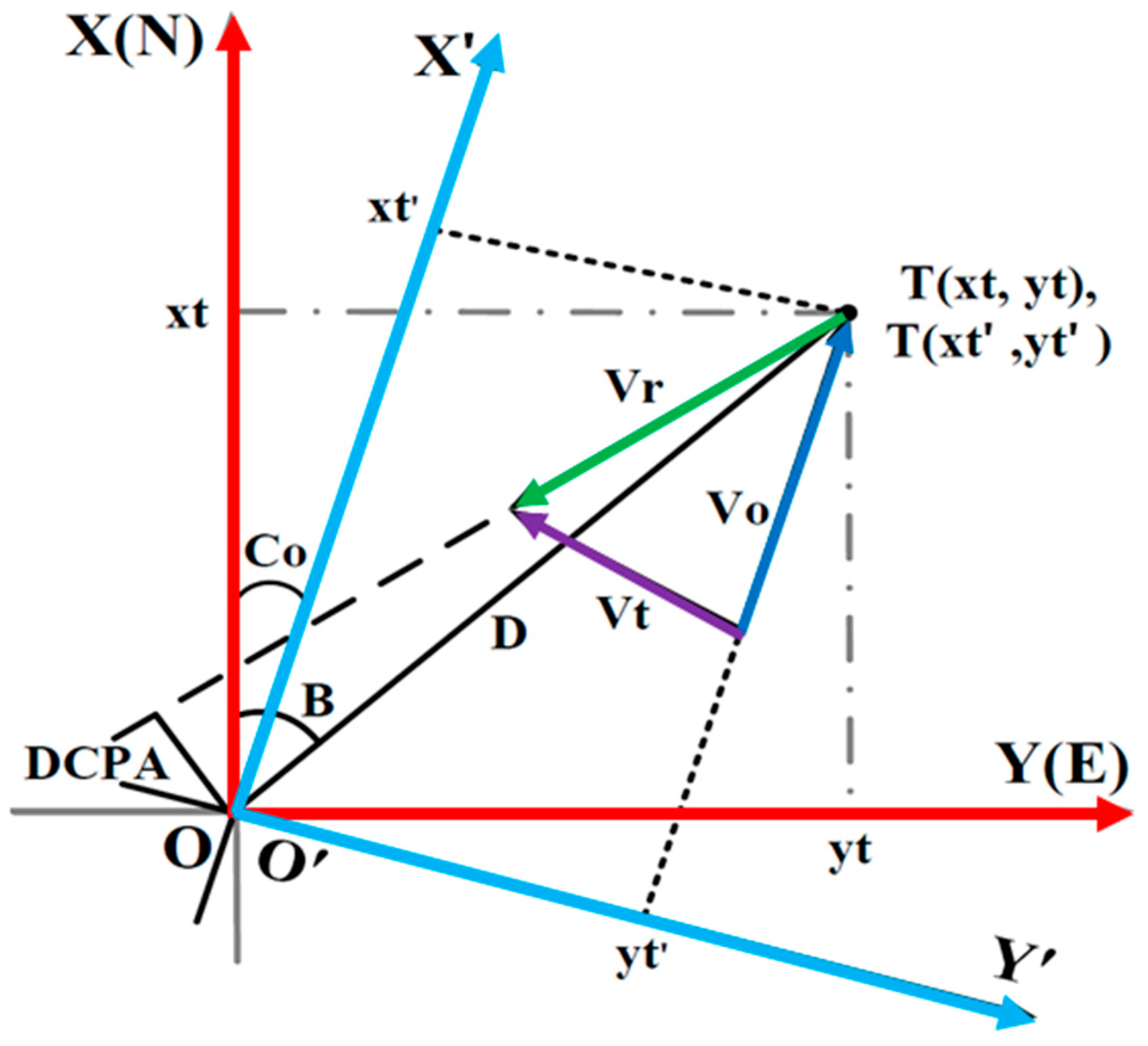 Jmse 11 01724 g009 Jmse 11 01724 g009