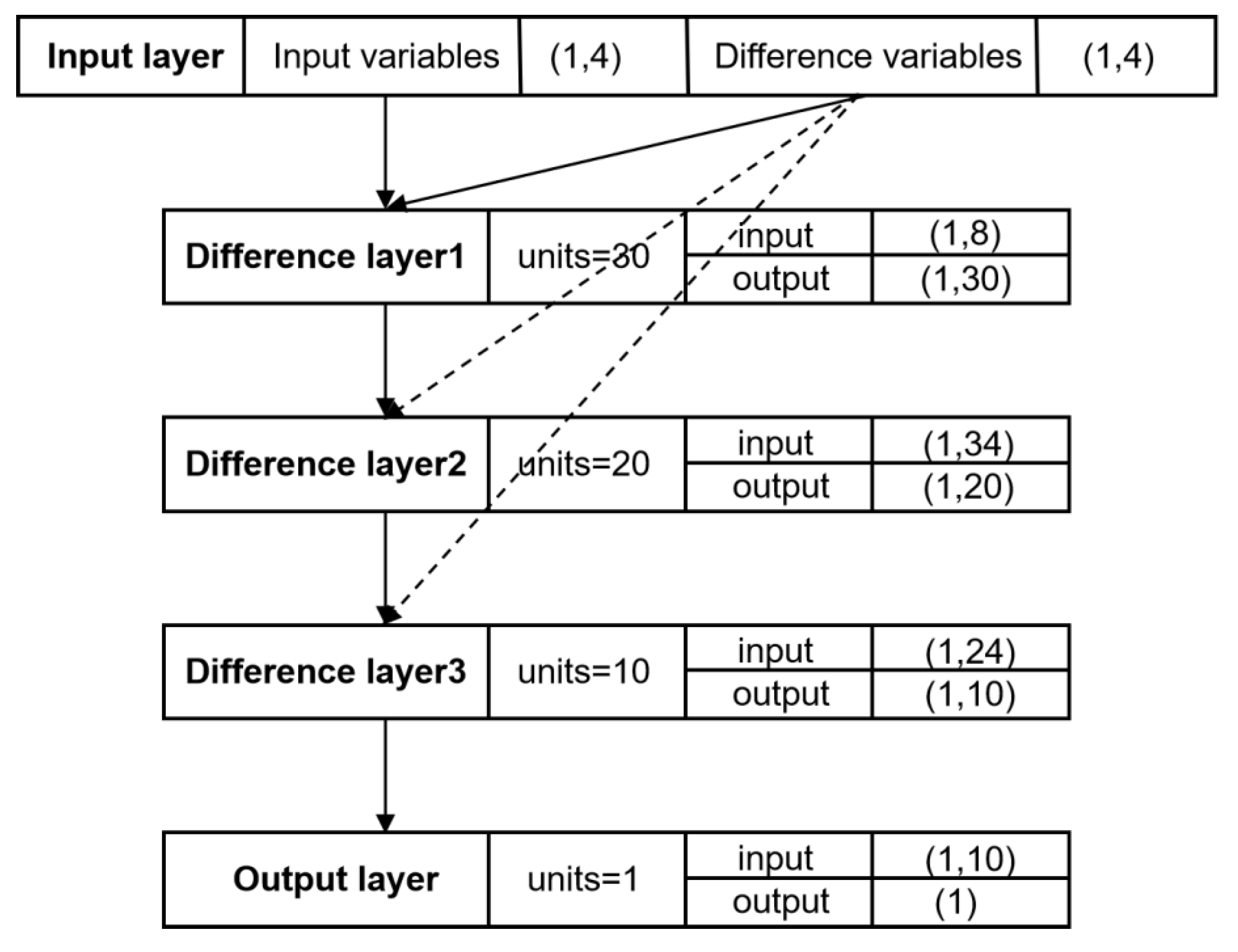 JMSE | Free Full-Text | Research on Ship Trajectory Prediction Method ...