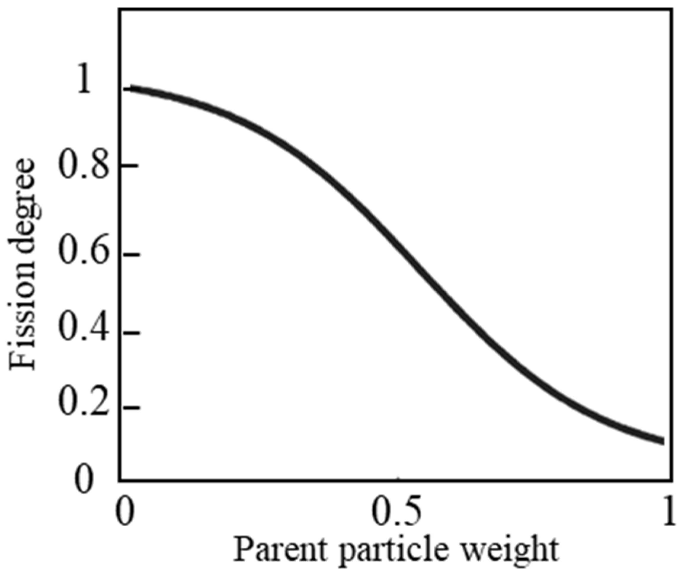 Jmse 11 01739 g002 Jmse 11 01739 g002