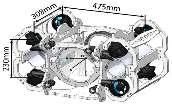 Development of a 6 Degree of Freedom Unmanned Underwater Vehicle ...