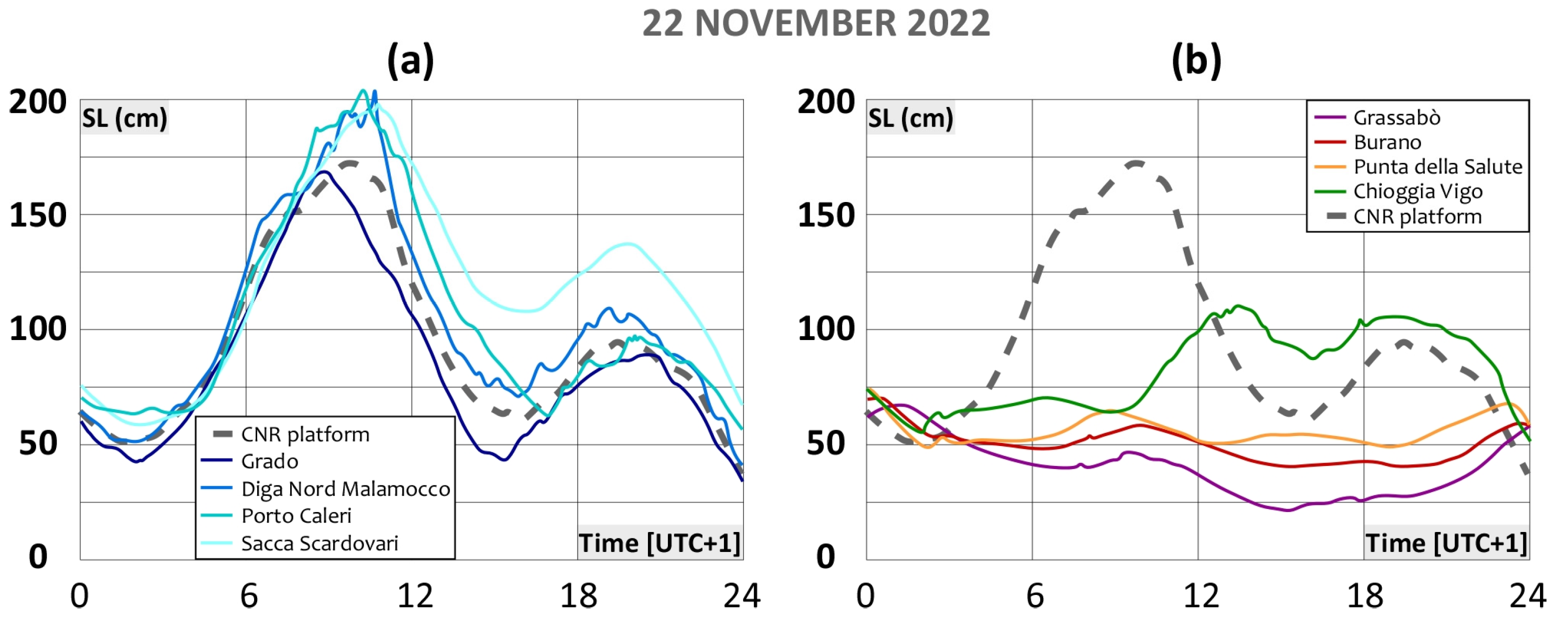 Jmse 11 01750 g005 Jmse 11 01750 g005