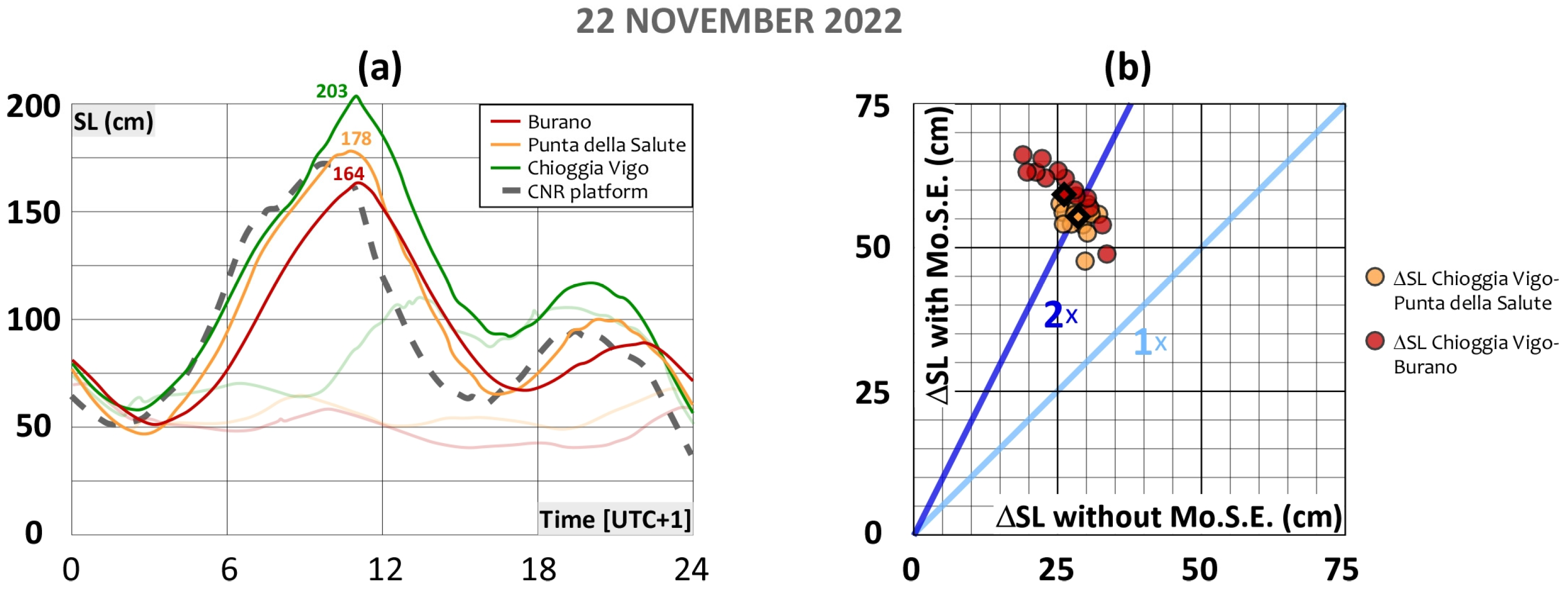 Jmse 11 01750 g006 Jmse 11 01750 g006