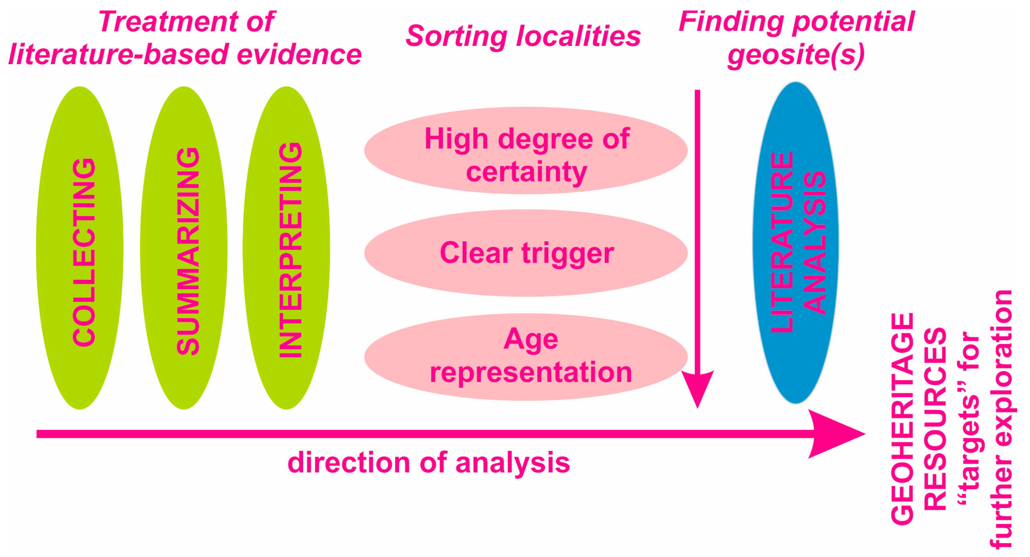 Jmse 11 01764 g003 Jmse 11 01764 g003