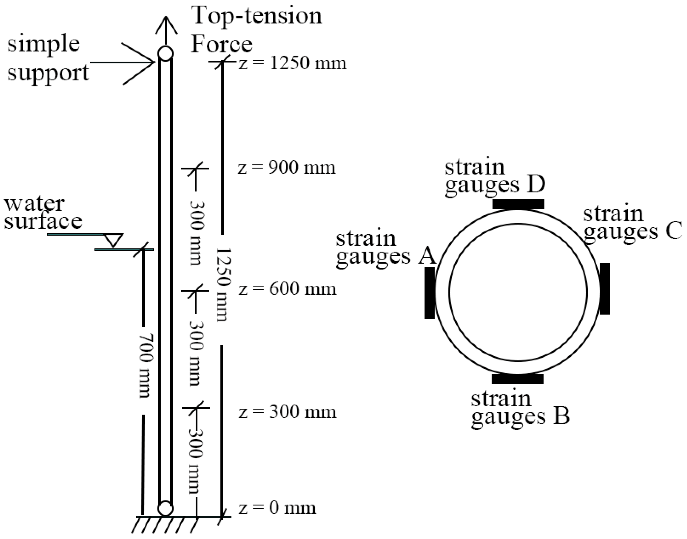 JMSE Free FullText The Experimental Study of Dynamic Response of