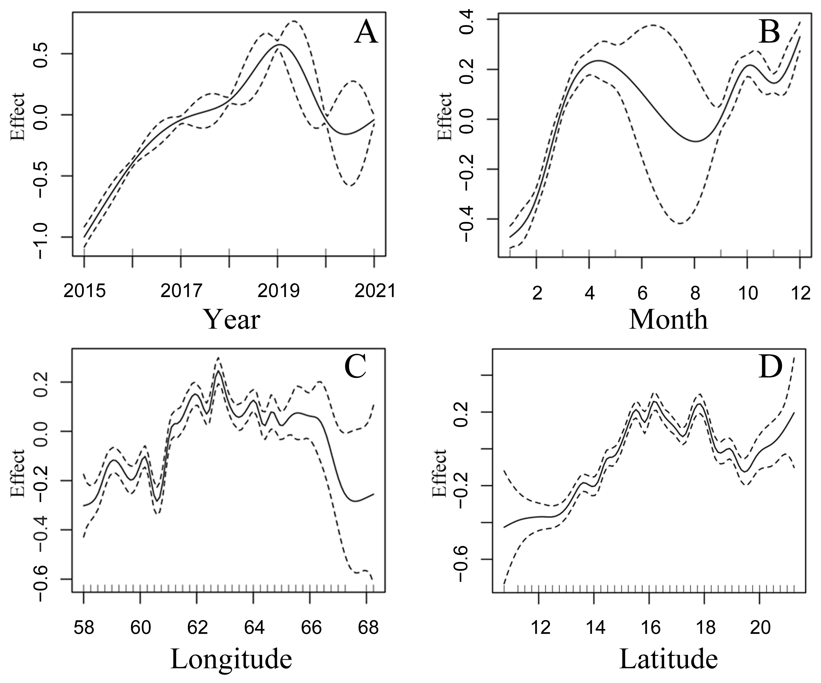 Jmse 11 01800 g002 Jmse 11 01800 g002