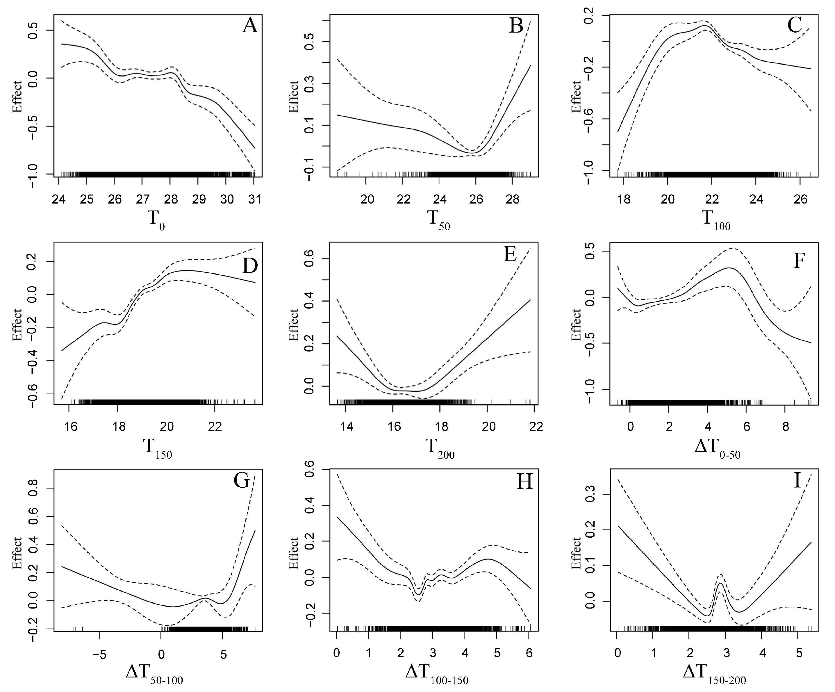 Jmse 11 01800 g003 Jmse 11 01800 g003