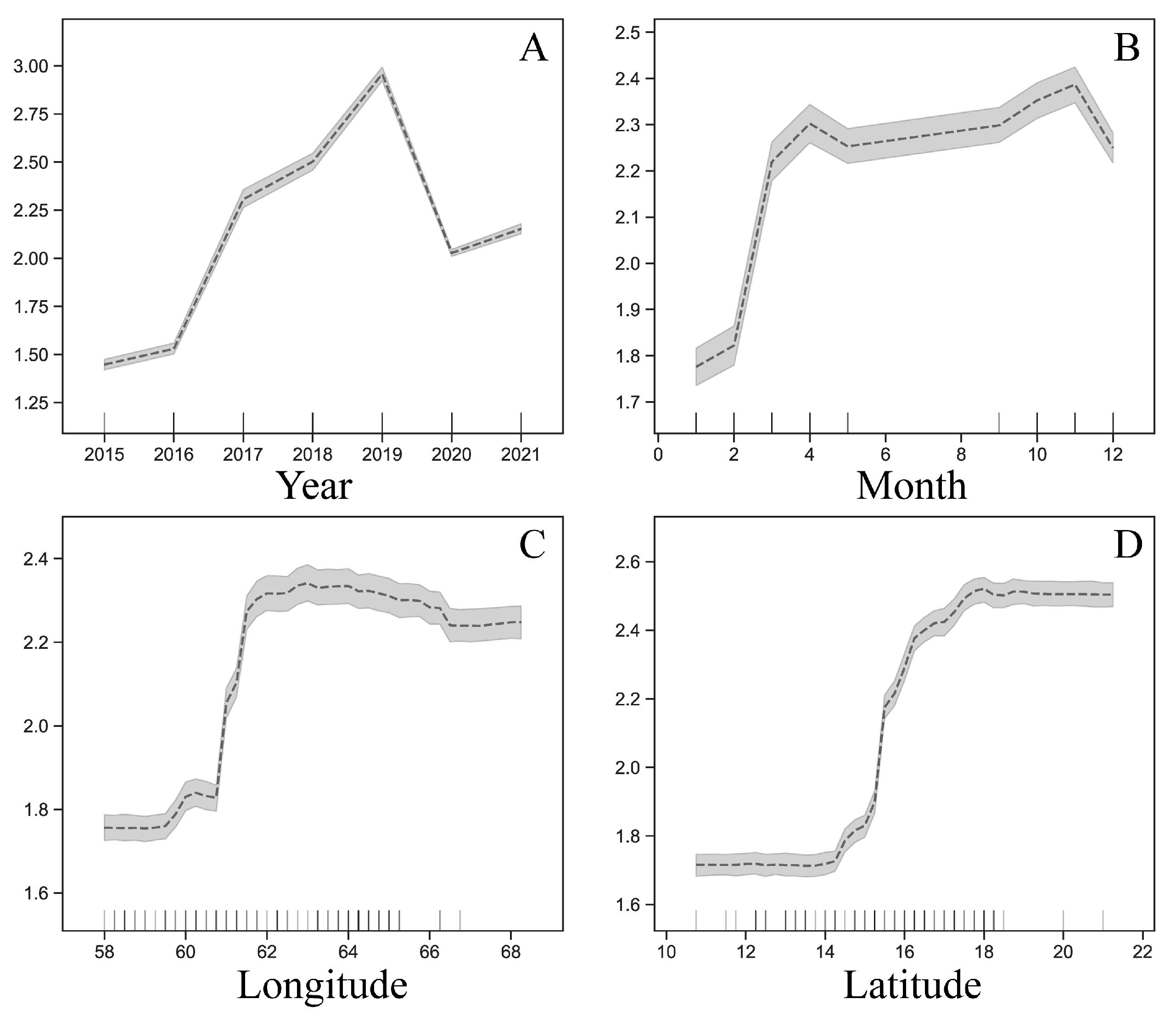 Jmse 11 01800 g004 Jmse 11 01800 g004