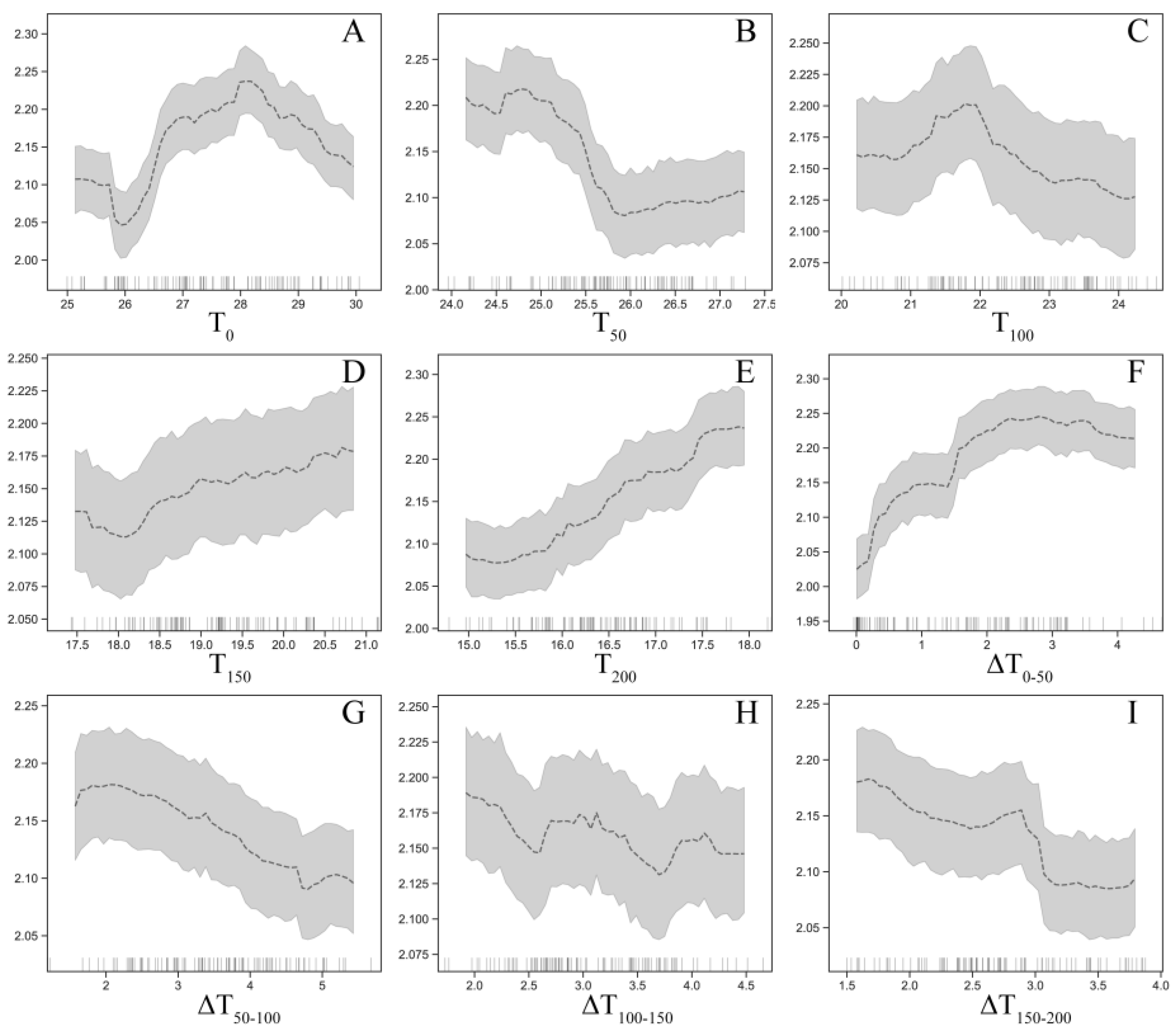 Jmse 11 01800 g005 Jmse 11 01800 g005