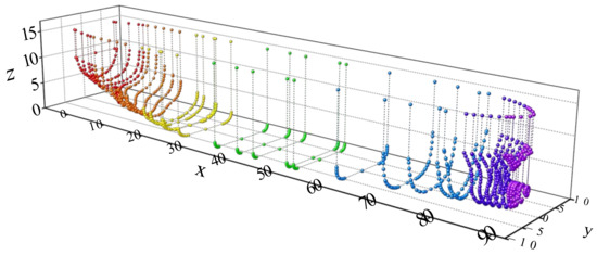 Fast Reconstruction Model of the Ship Hull NURBS Surface with Uniform ...