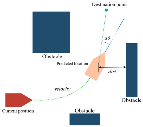 Unmanned Vessel Collision Avoidance Algorithm by Dynamic Window ...