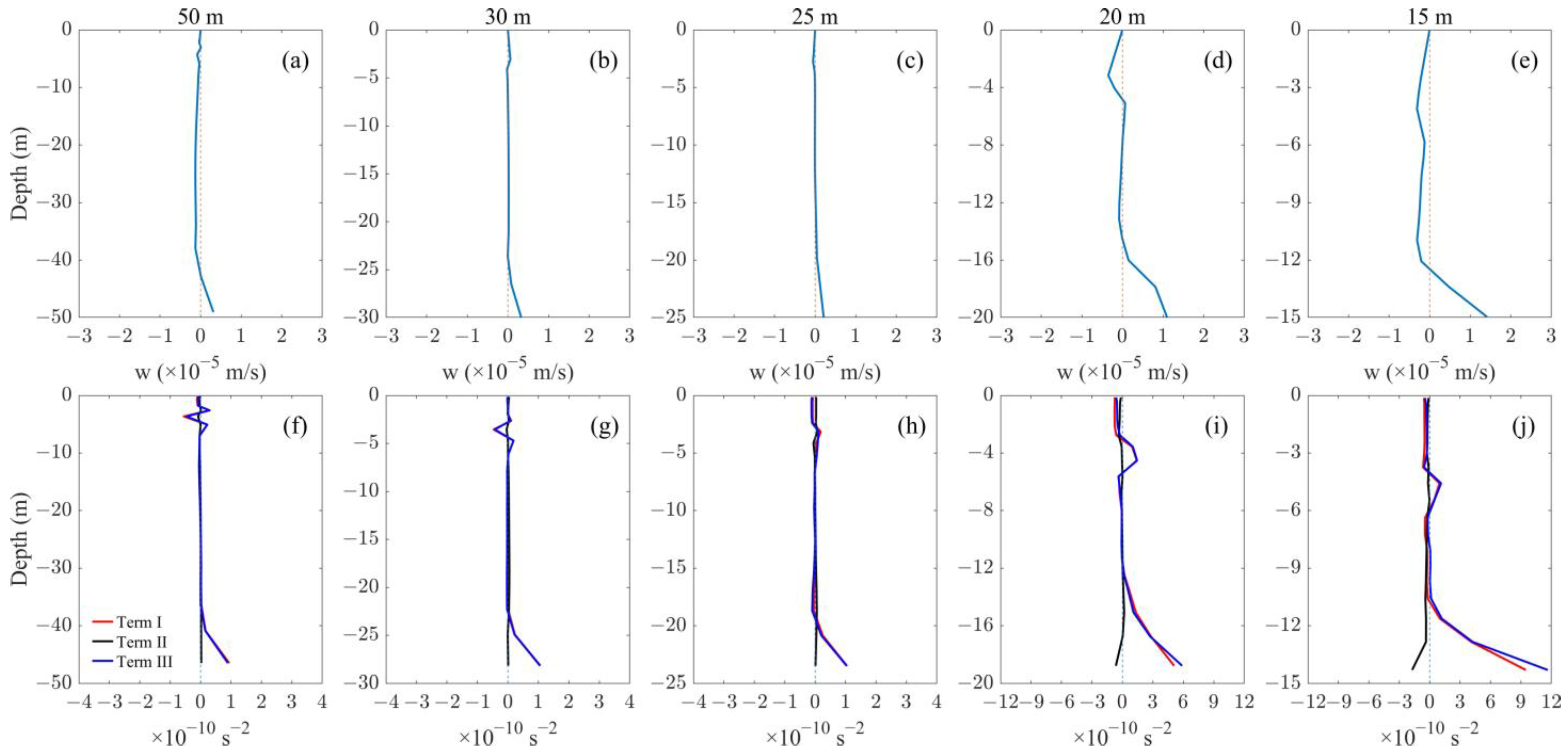 Jmse 11 01839 g009 Jmse 11 01839 g009