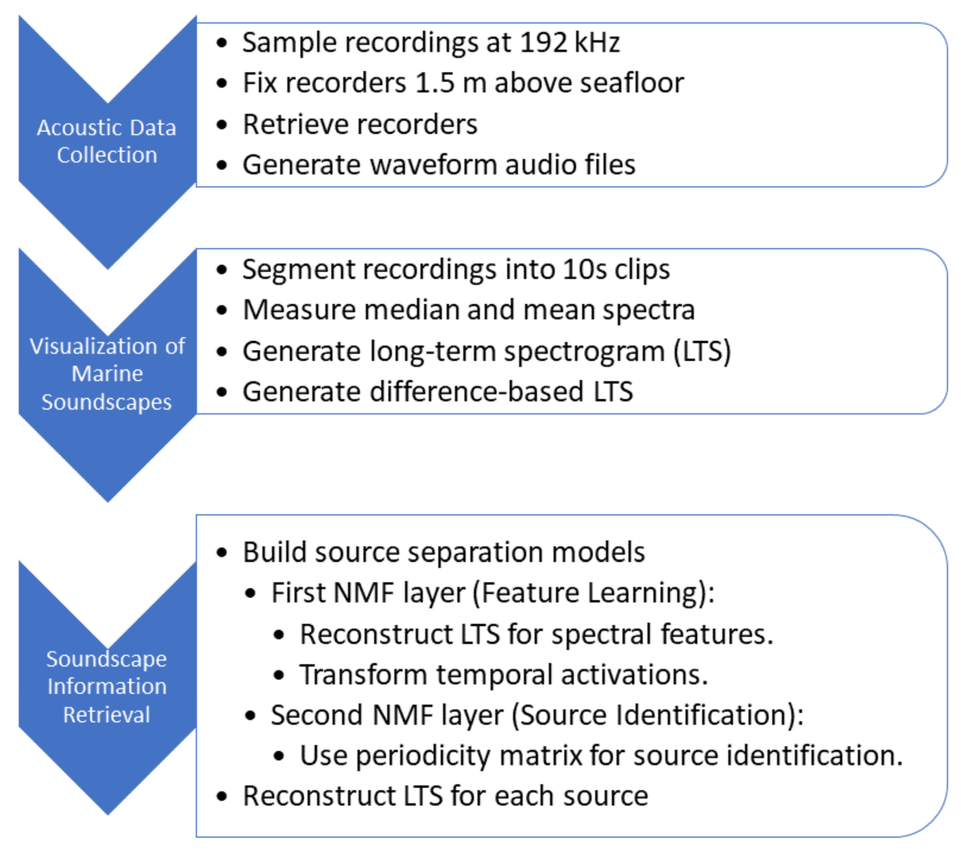 https://www.mdpi.com/jmse/jmse-11-01855/article_deploy/html/images/jmse-11-01855-g001.png