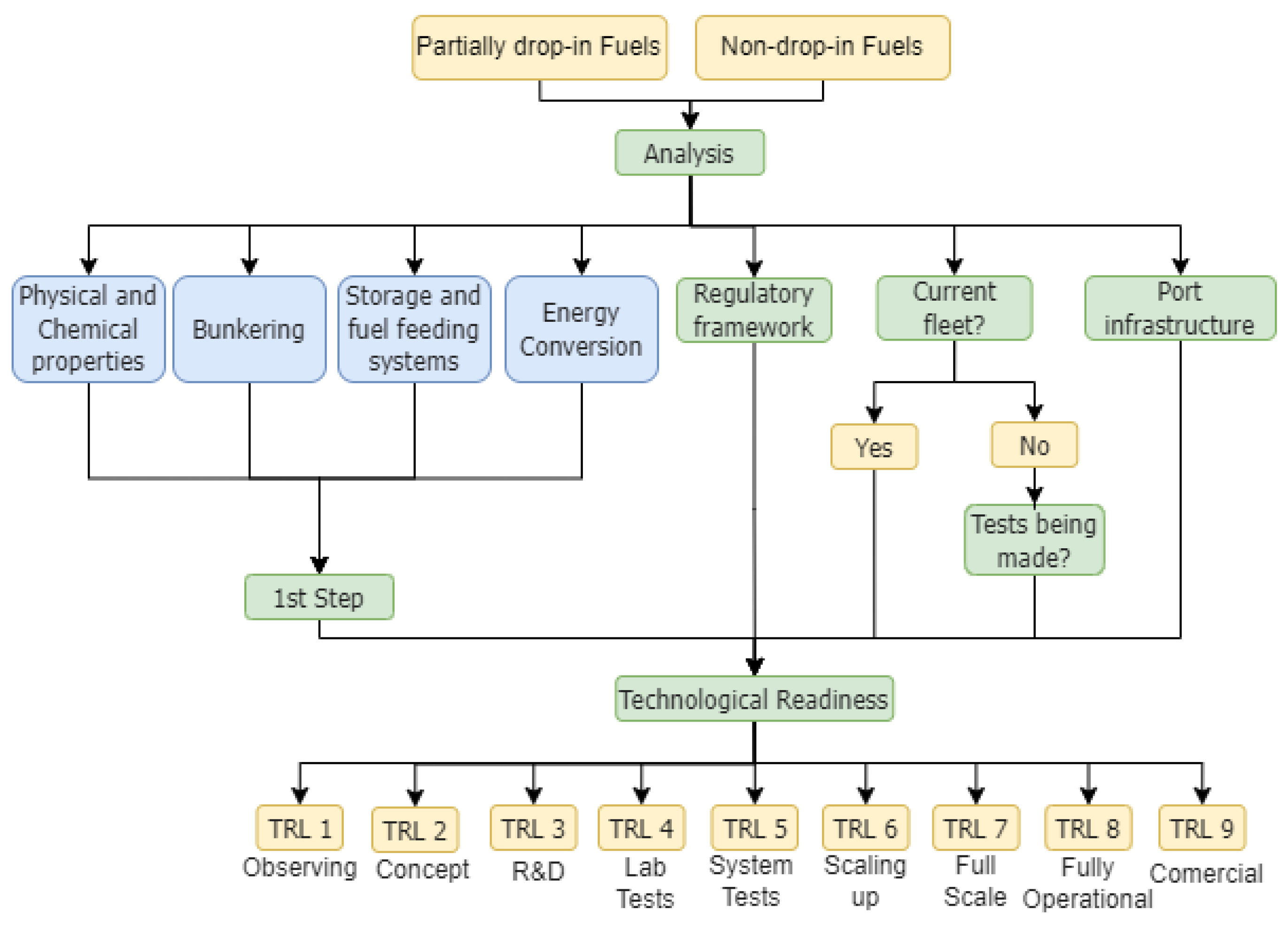 Jmse 11 01856 g002 Jmse 11 01856 g002