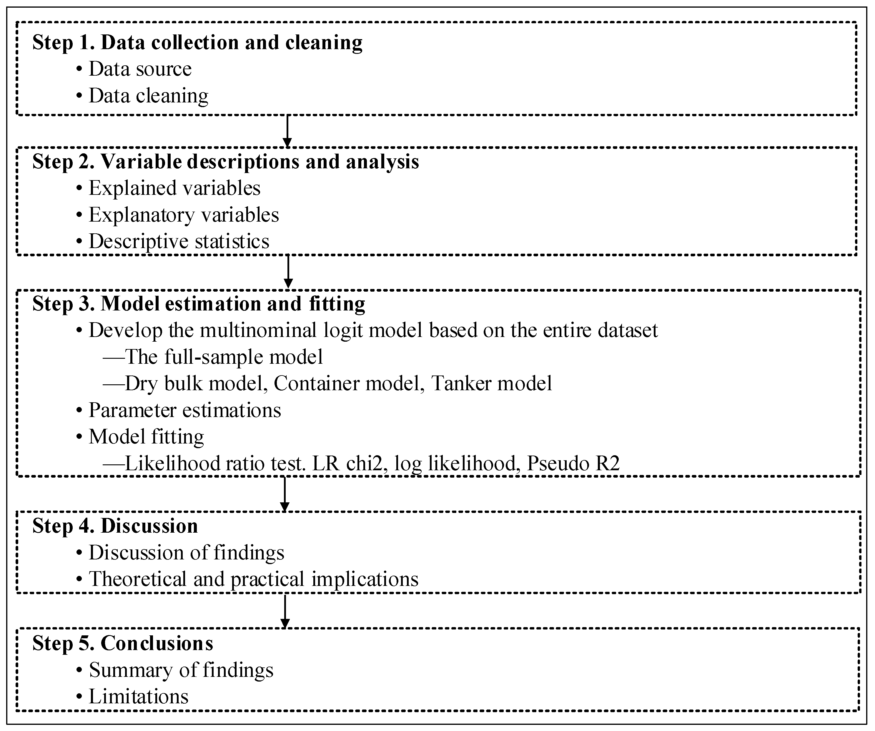 Jmse 11 01896 g001 Jmse 11 01896 g001