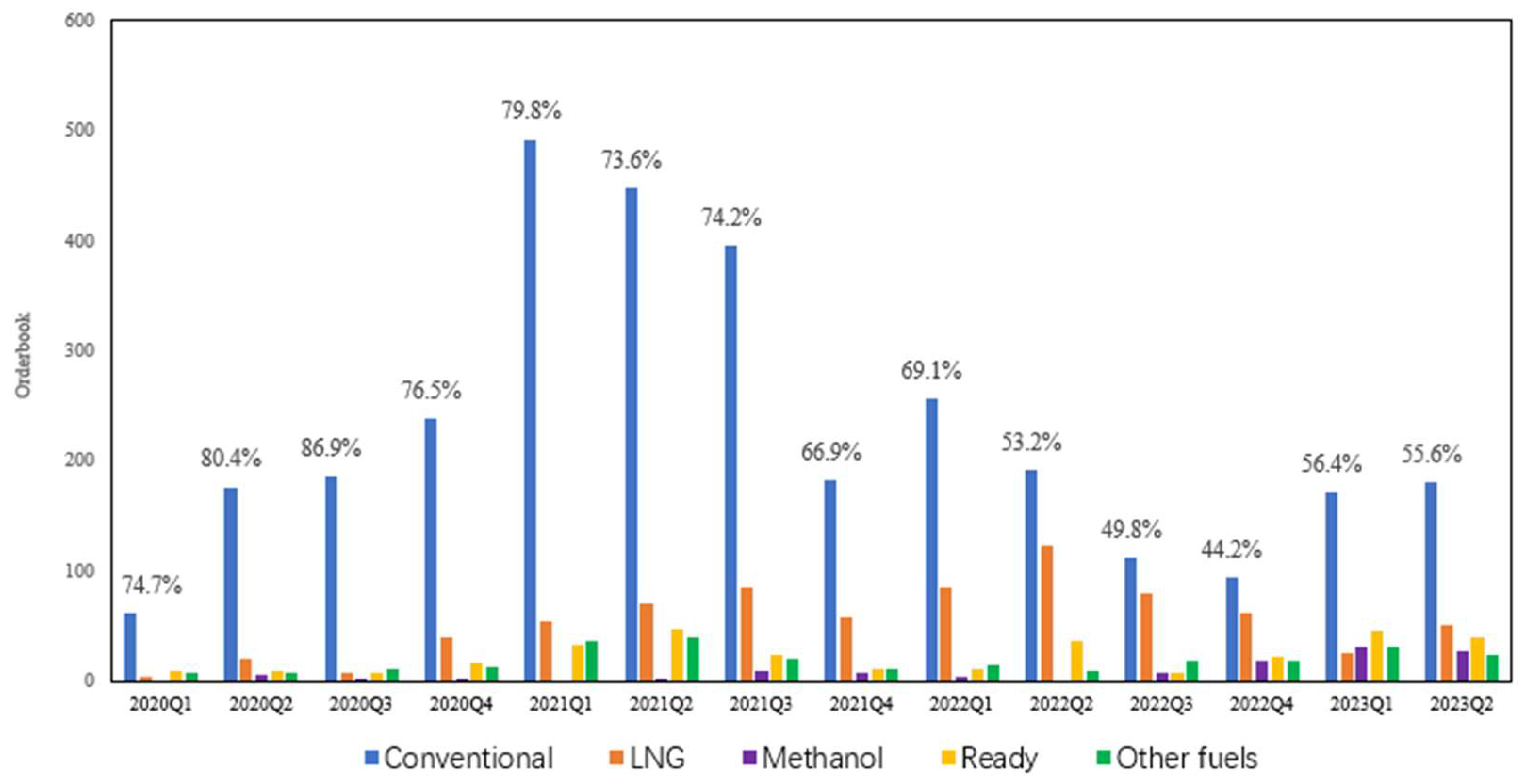 Jmse 11 01896 g002 Jmse 11 01896 g002