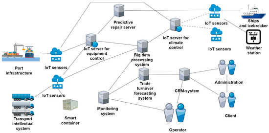 Ericsson's 5G and IoT Blueprint: What It Means for Indian Import-Export