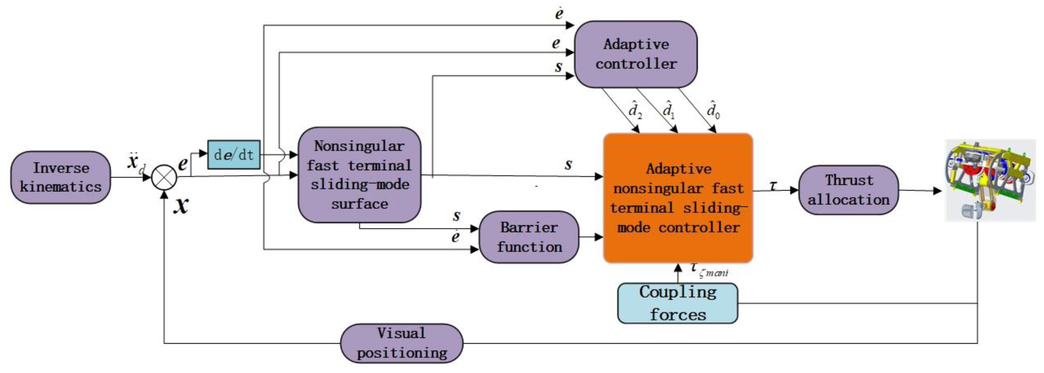 Jmse 11 01905 g005 Jmse 11 01905 g005