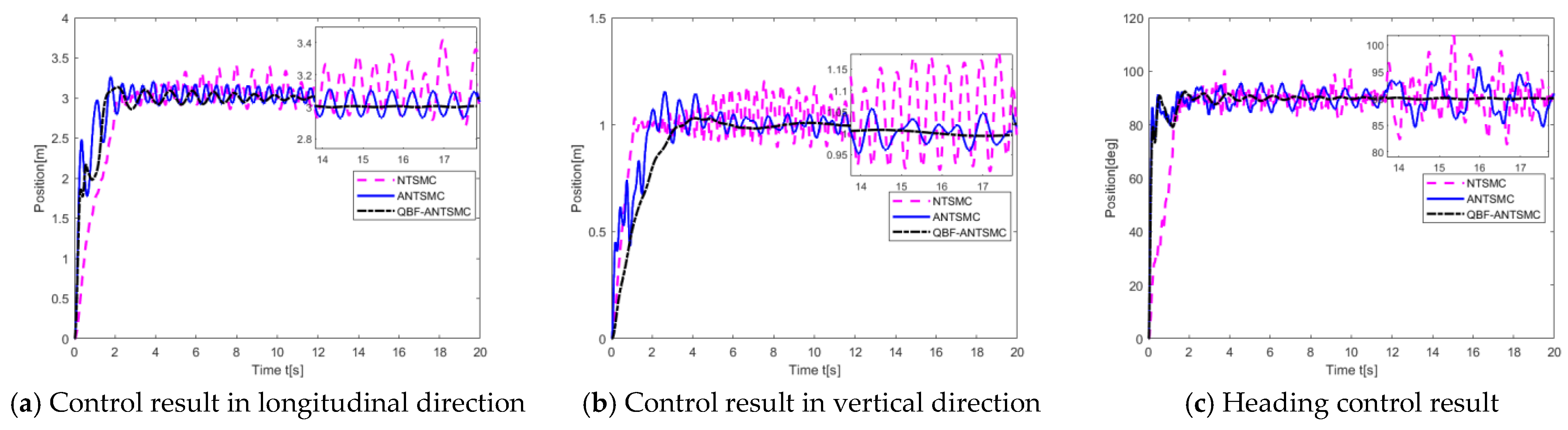 Jmse 11 01905 g010 Jmse 11 01905 g010
