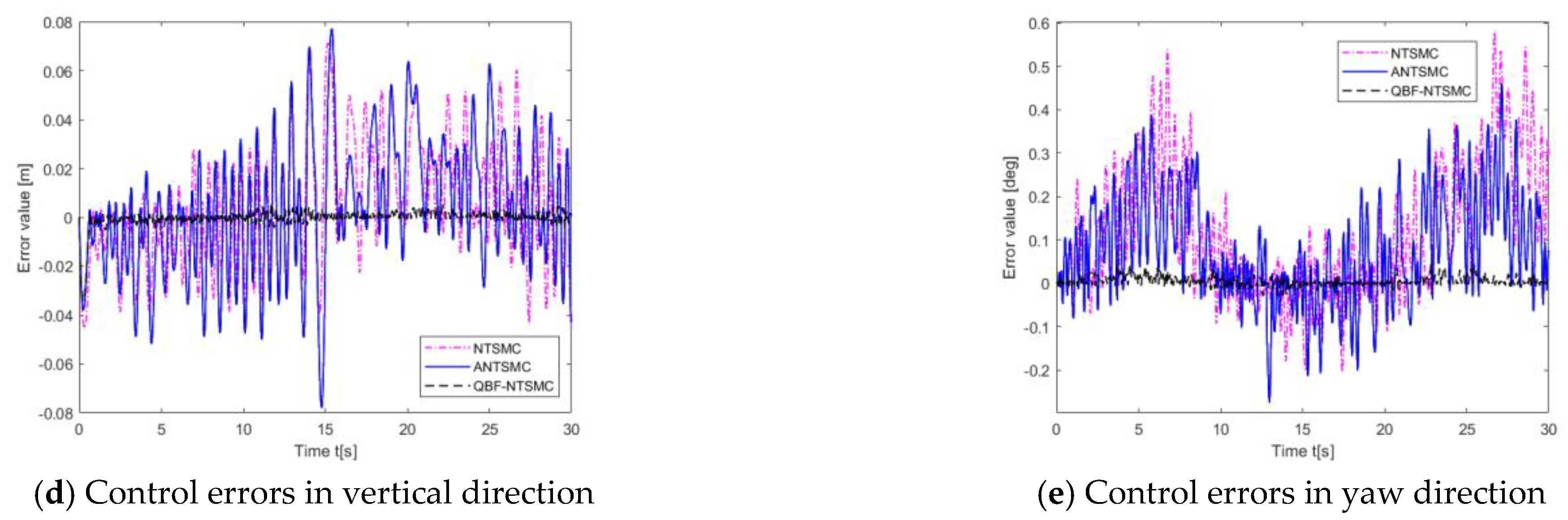 Jmse 11 01905 g011b Jmse 11 01905 g011b