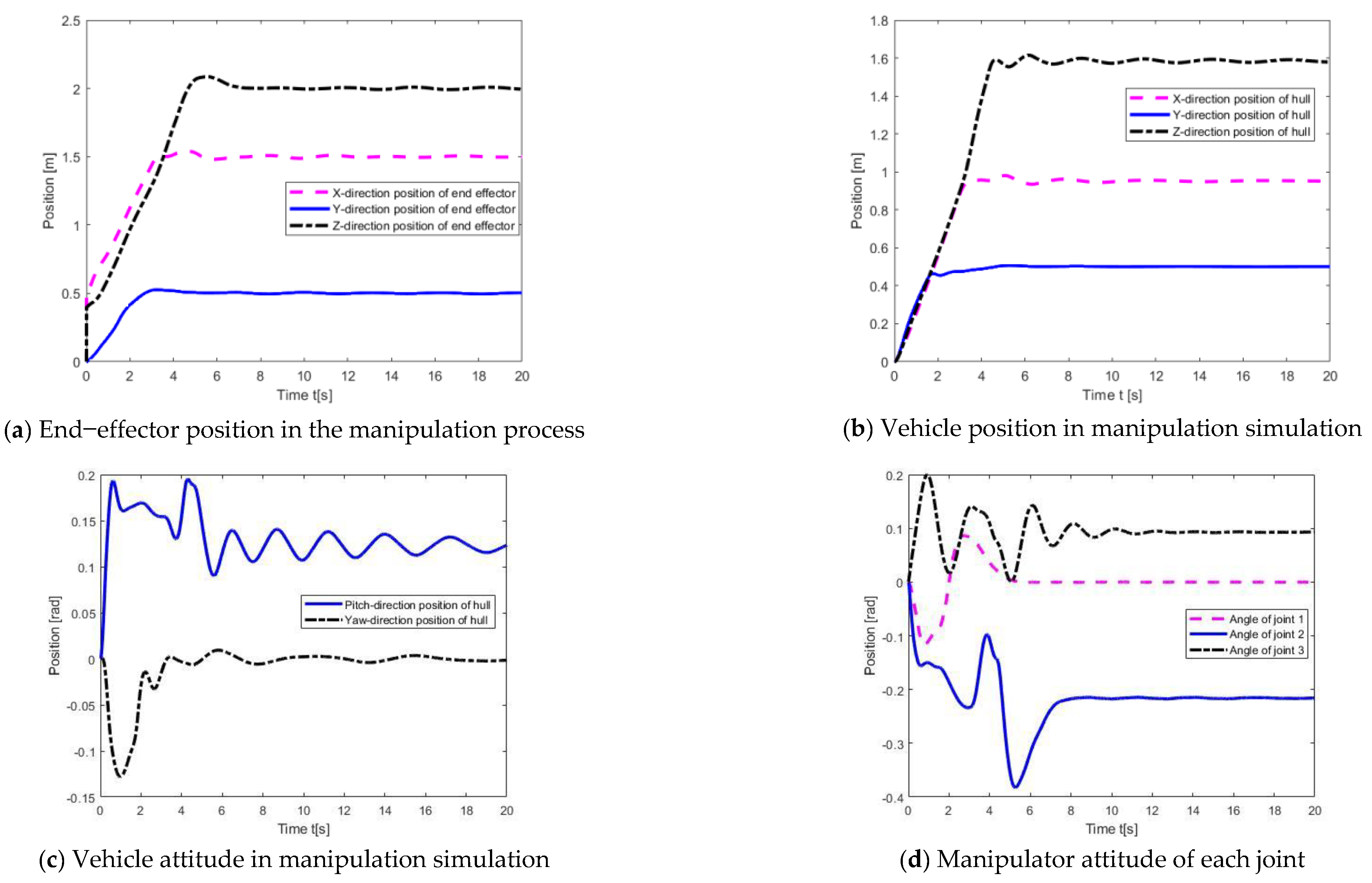 Jmse 11 01905 g013 Jmse 11 01905 g013