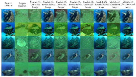 Underwater Image Translation via Multi-Scale Generative Adversarial Network