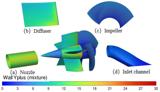 Transient Hydrodynamic Characteristics of a High-Speed Axial Flow Water ...