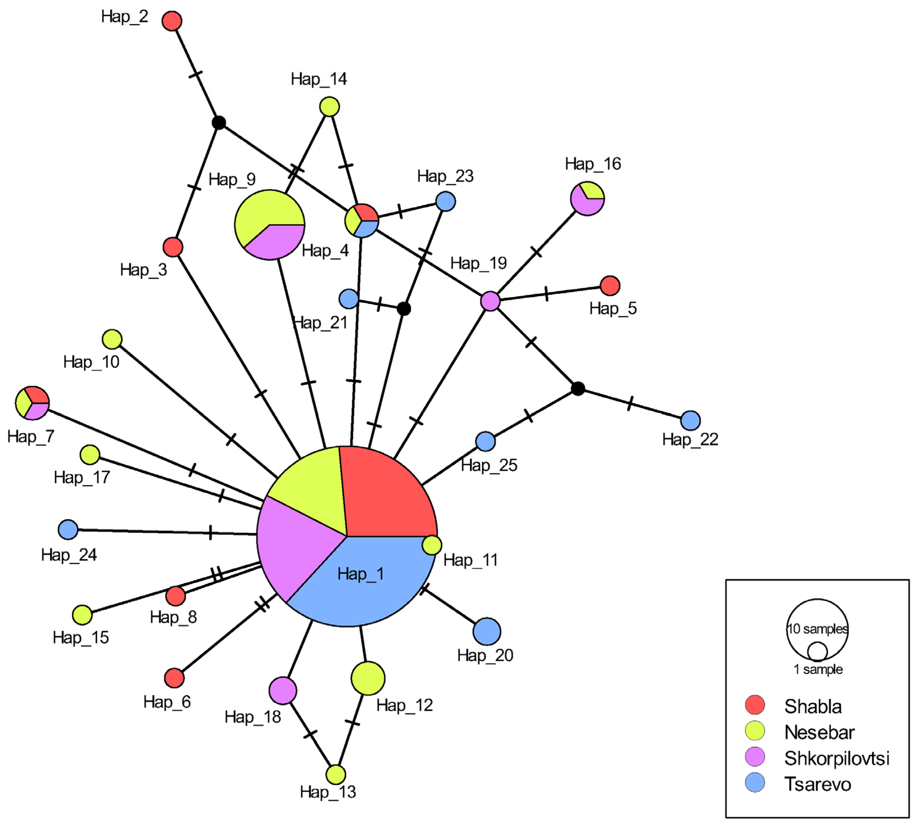 Jmse 11 01982 g005 Jmse 11 01982 g005