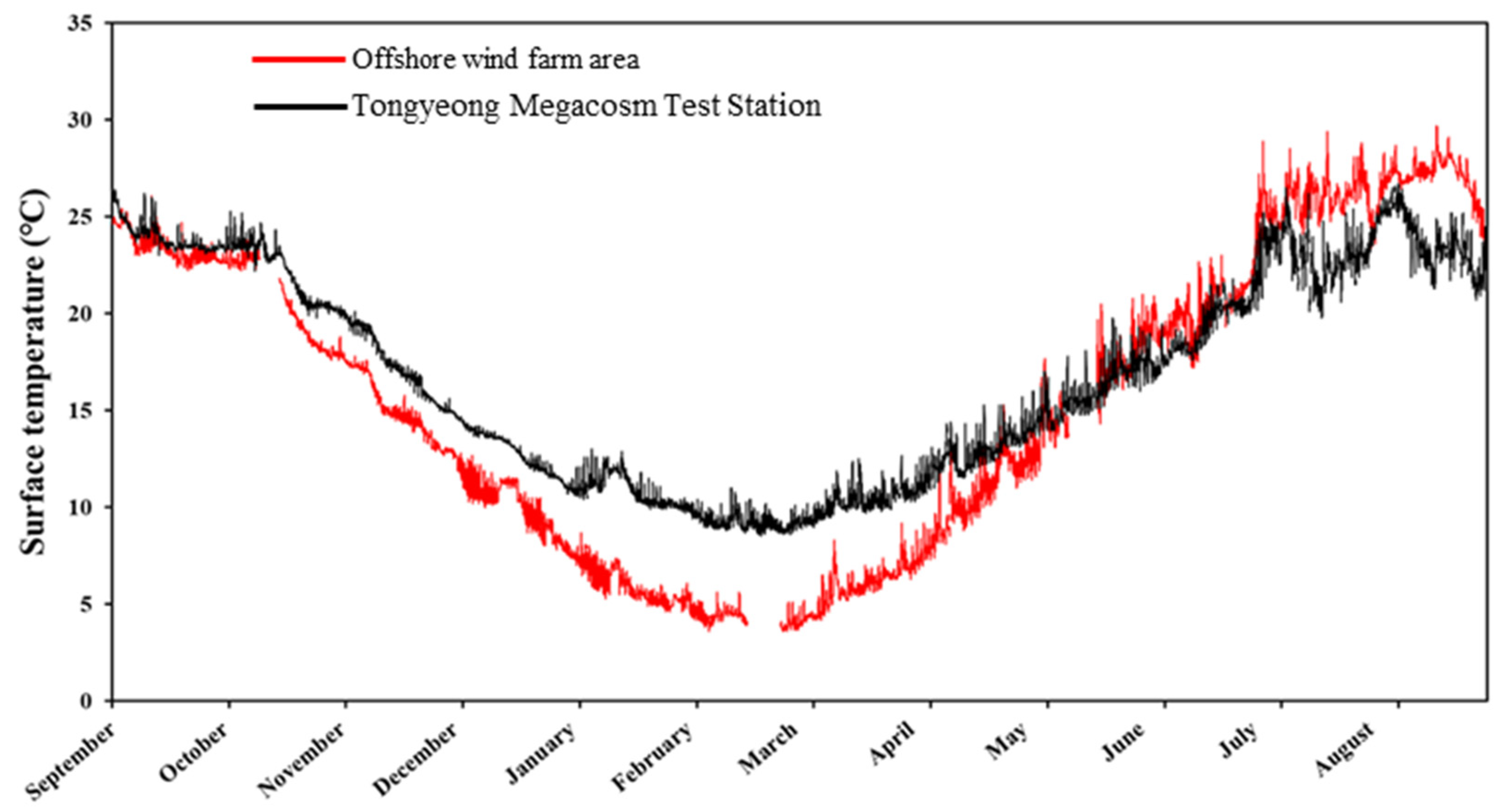 Jmse 11 01988 g003 Jmse 11 01988 g003