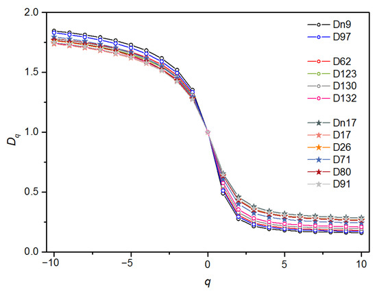Nanopore Structure and Multifractal Characteristics of Nanopore Structure and Multifractal Characteristics of