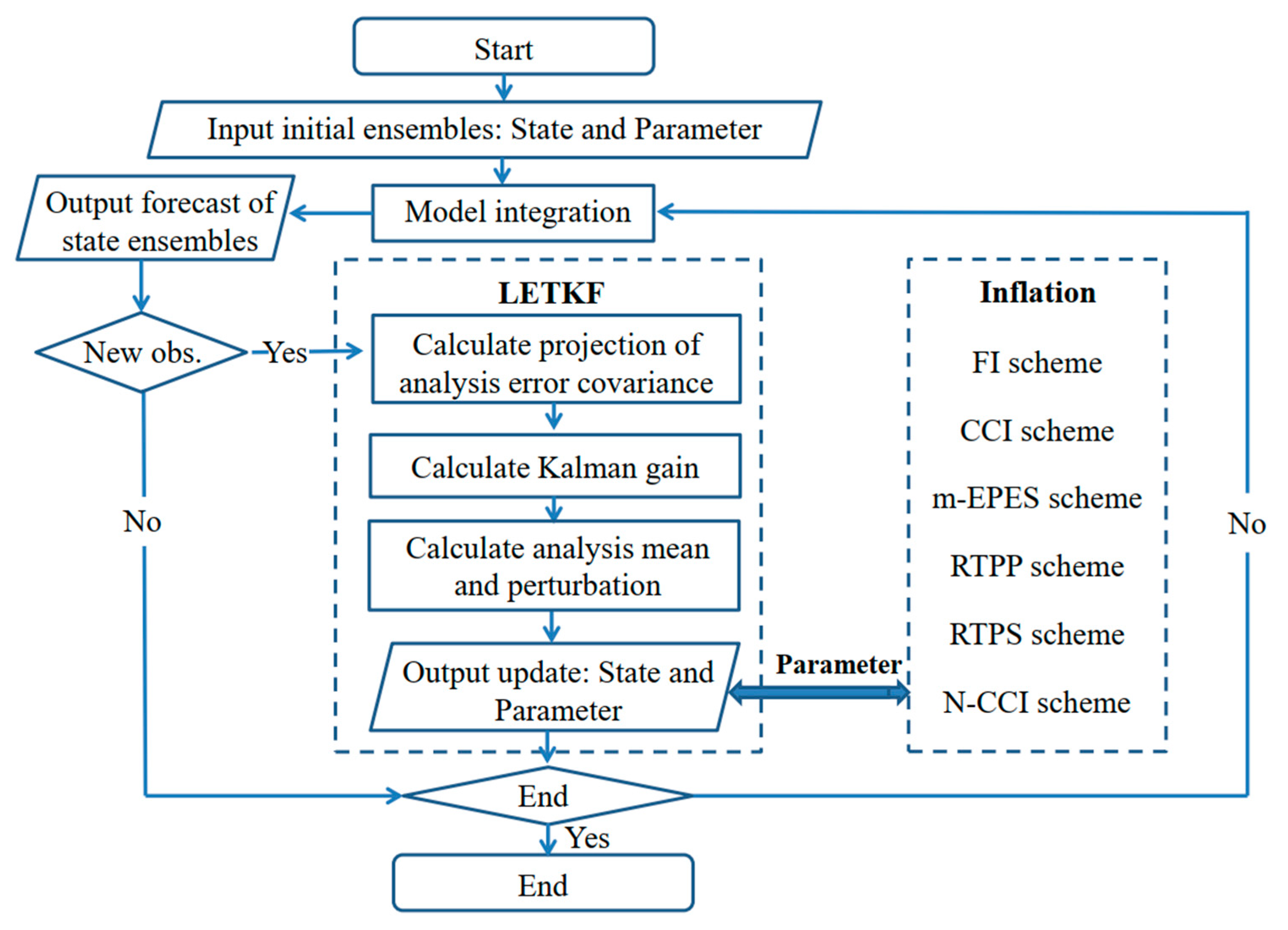 Jmse 11 02003 g001 Jmse 11 02003 g001