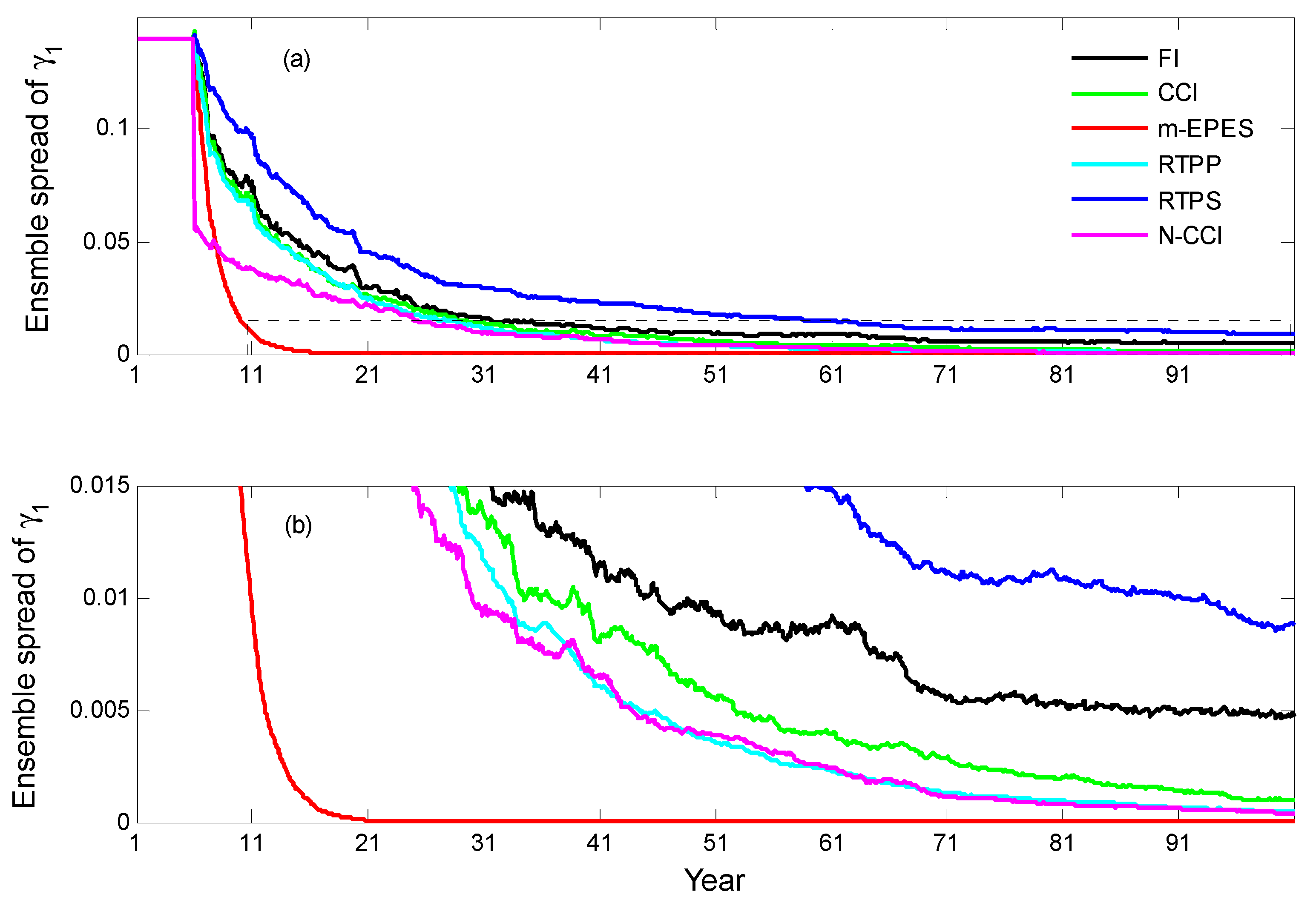Jmse 11 02003 g006 Jmse 11 02003 g006
