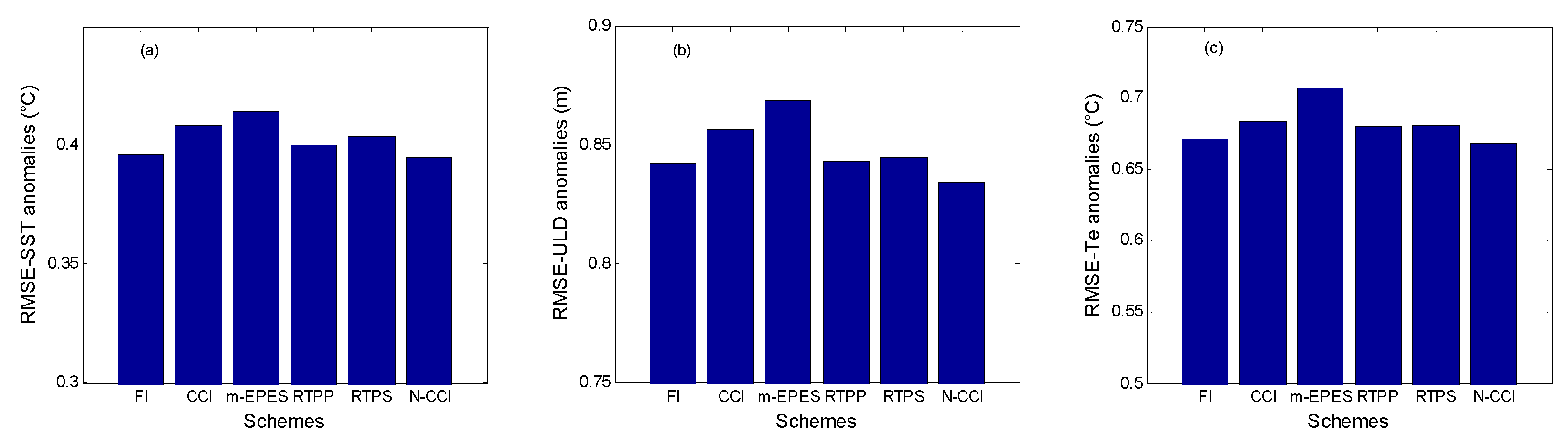 Jmse 11 02003 g009 Jmse 11 02003 g009