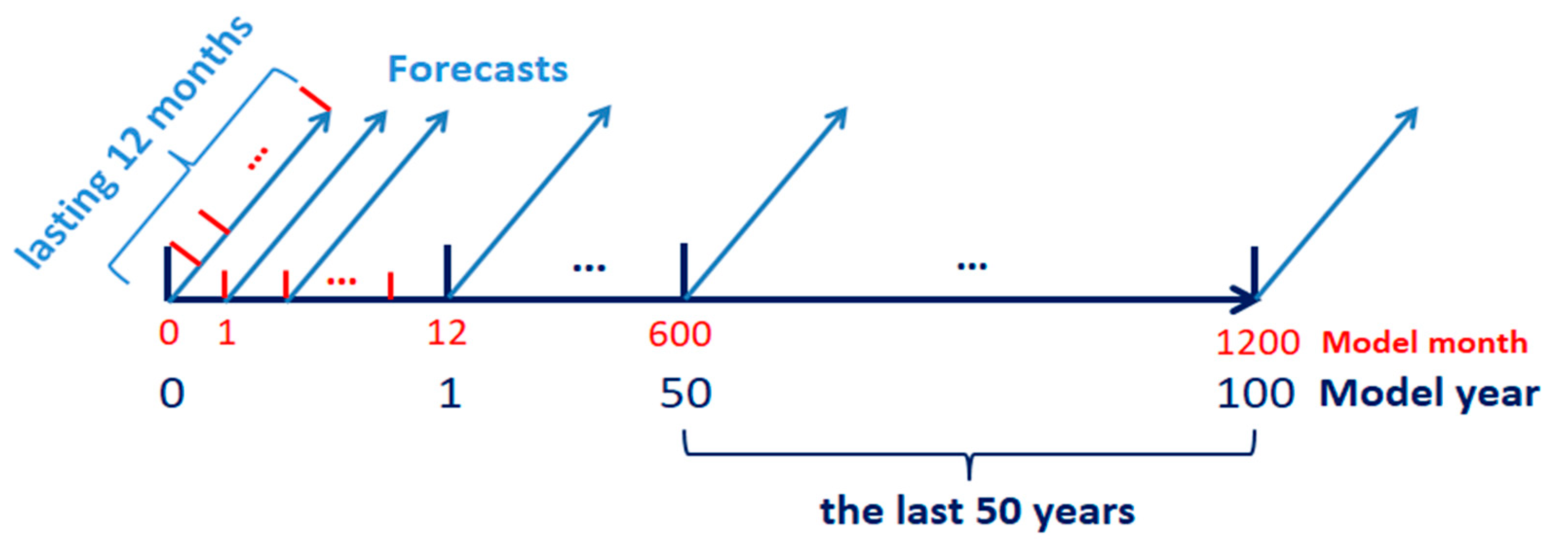 Jmse 11 02003 g010 Jmse 11 02003 g010