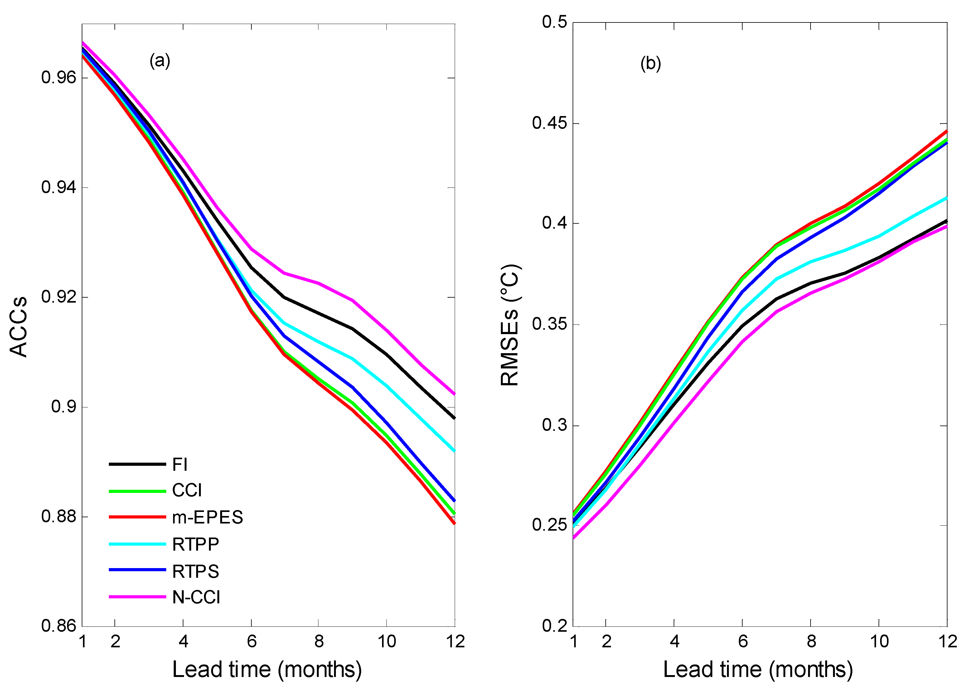 Jmse 11 02003 g015 Jmse 11 02003 g015