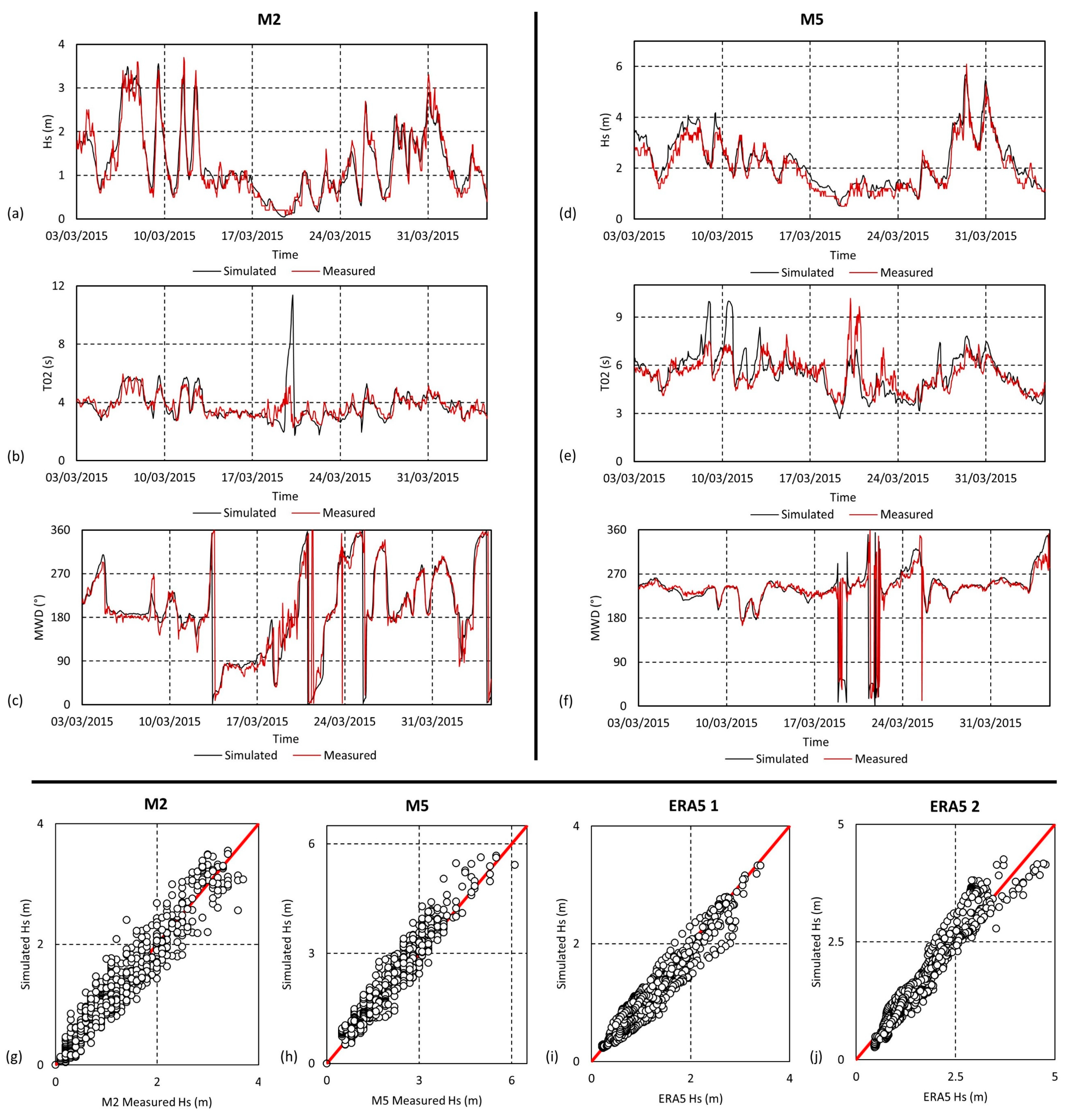Jmse 11 02027 g004 Jmse 11 02027 g004