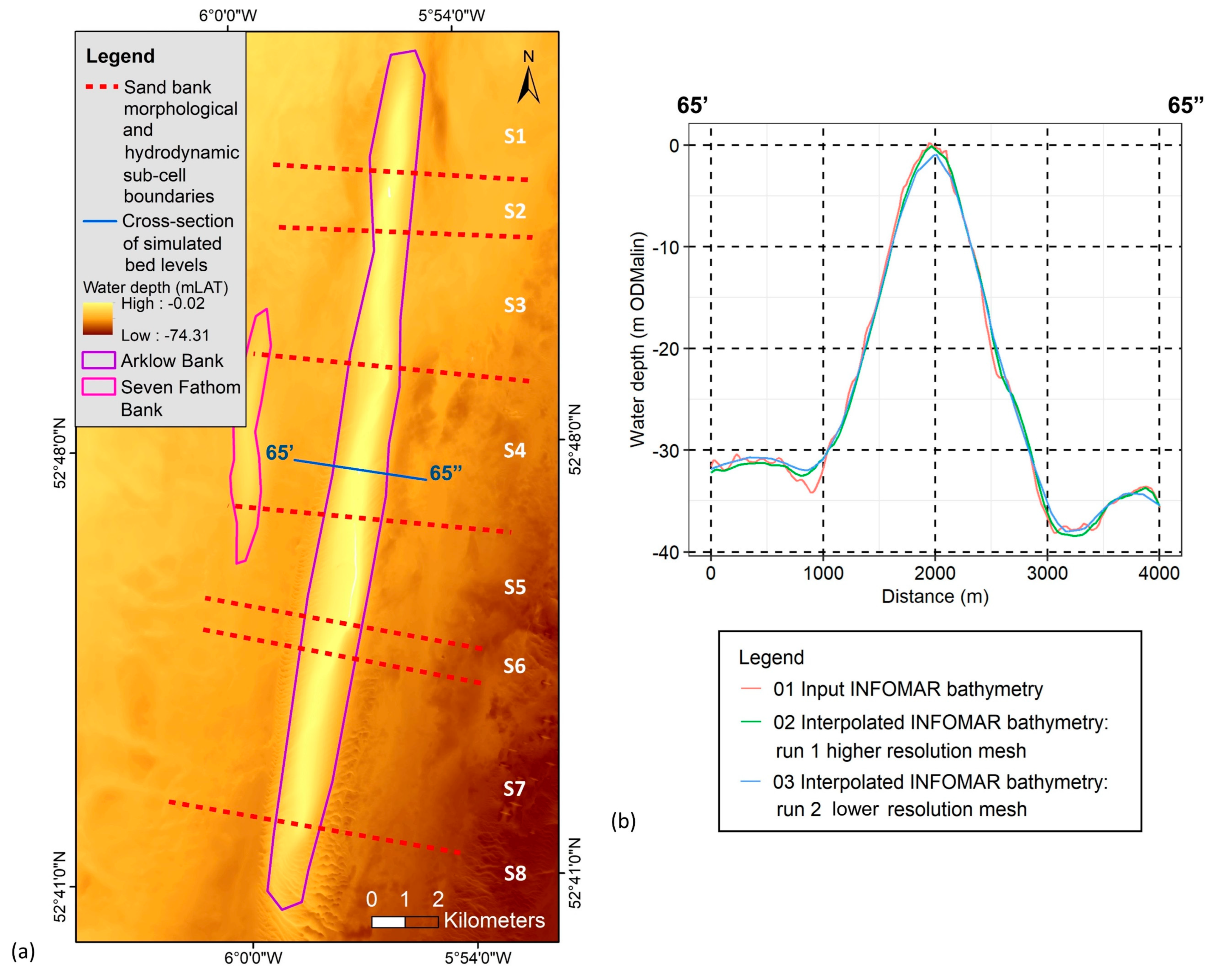Jmse 11 02027 g009 Jmse 11 02027 g009