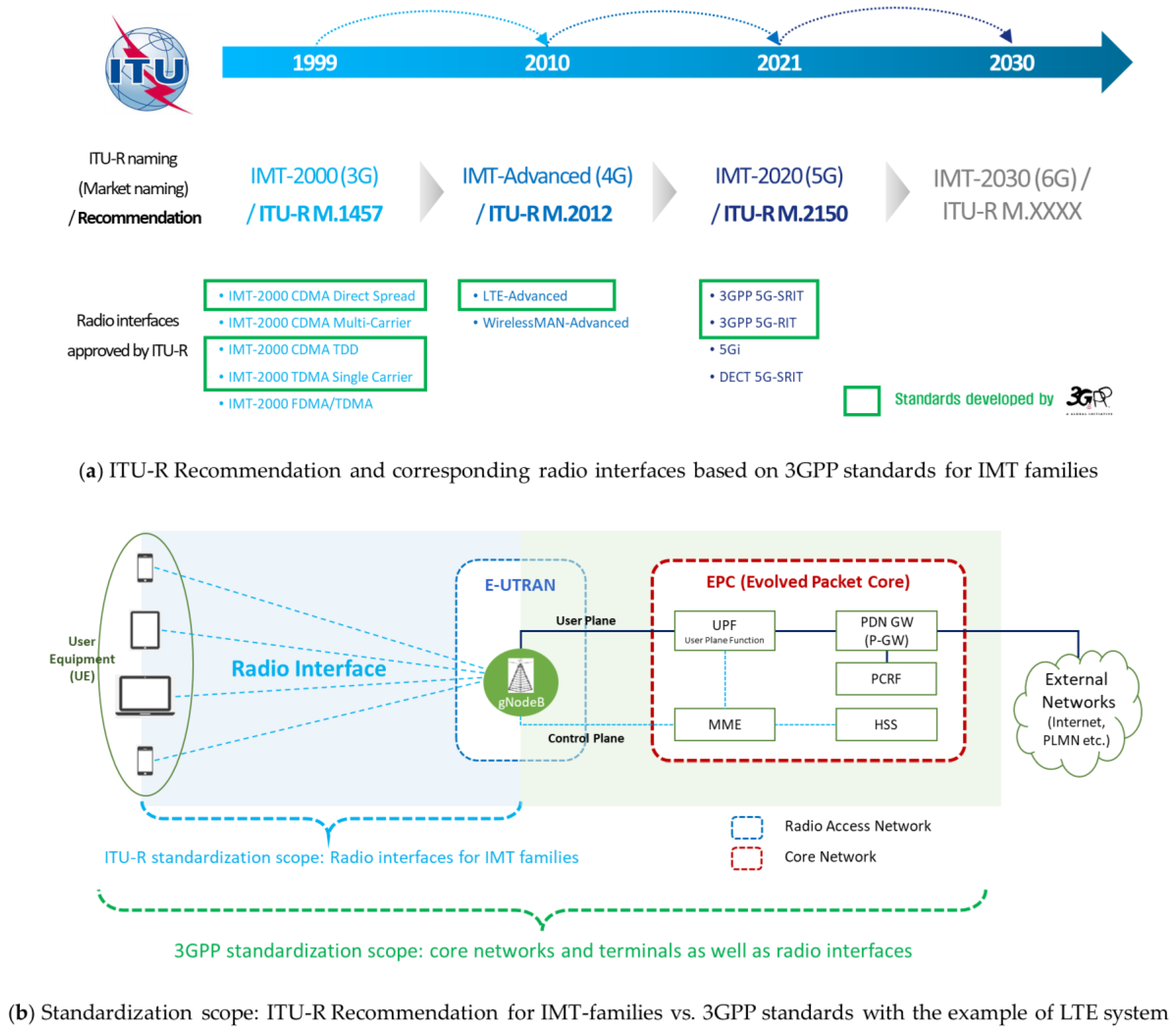 JMSE Free FullText Simultaneous Utilization of Multiple Radio