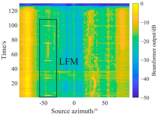 Striation-Based Beamforming with Two-Dimensional Filtering for ...